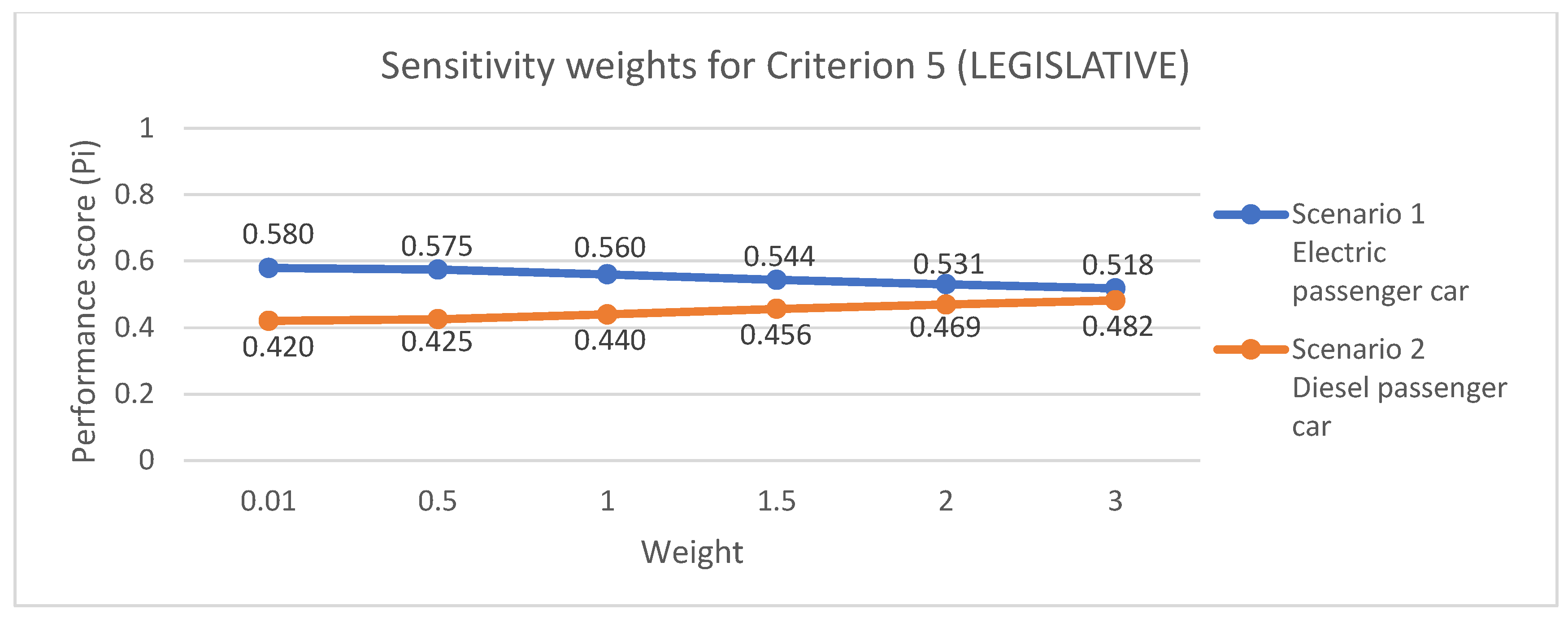 Energies 18 06103 g007