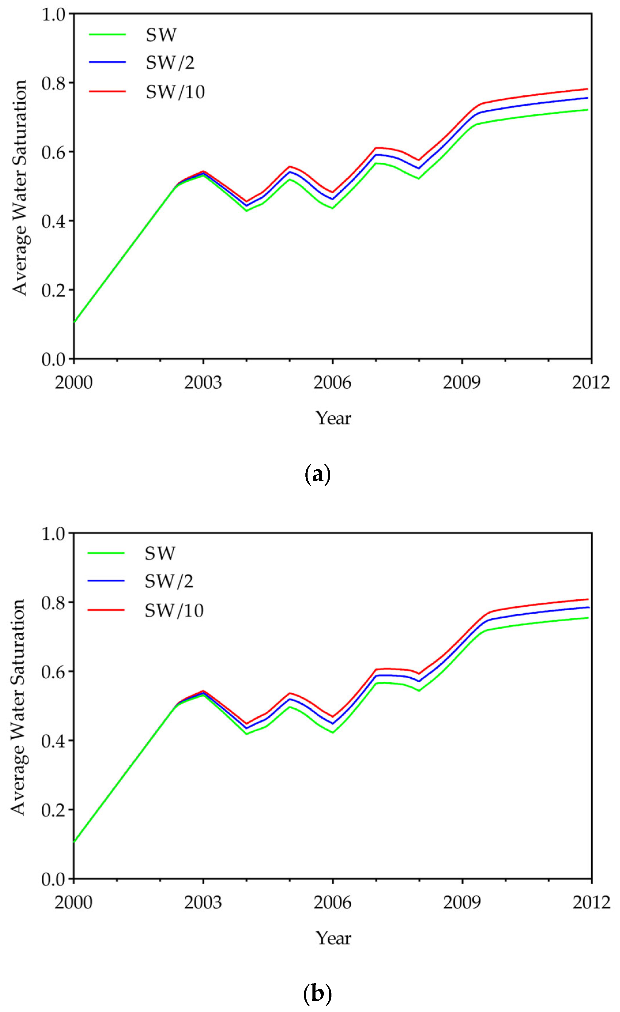 Energies 18 06104 g003a