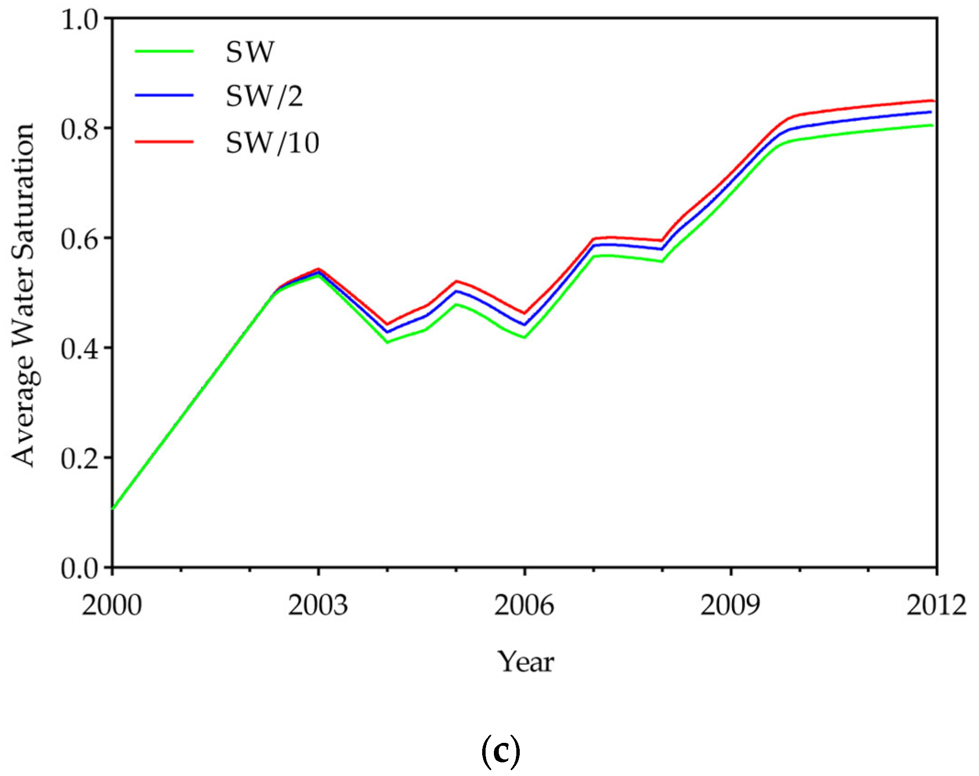 Energies 18 06104 g003b