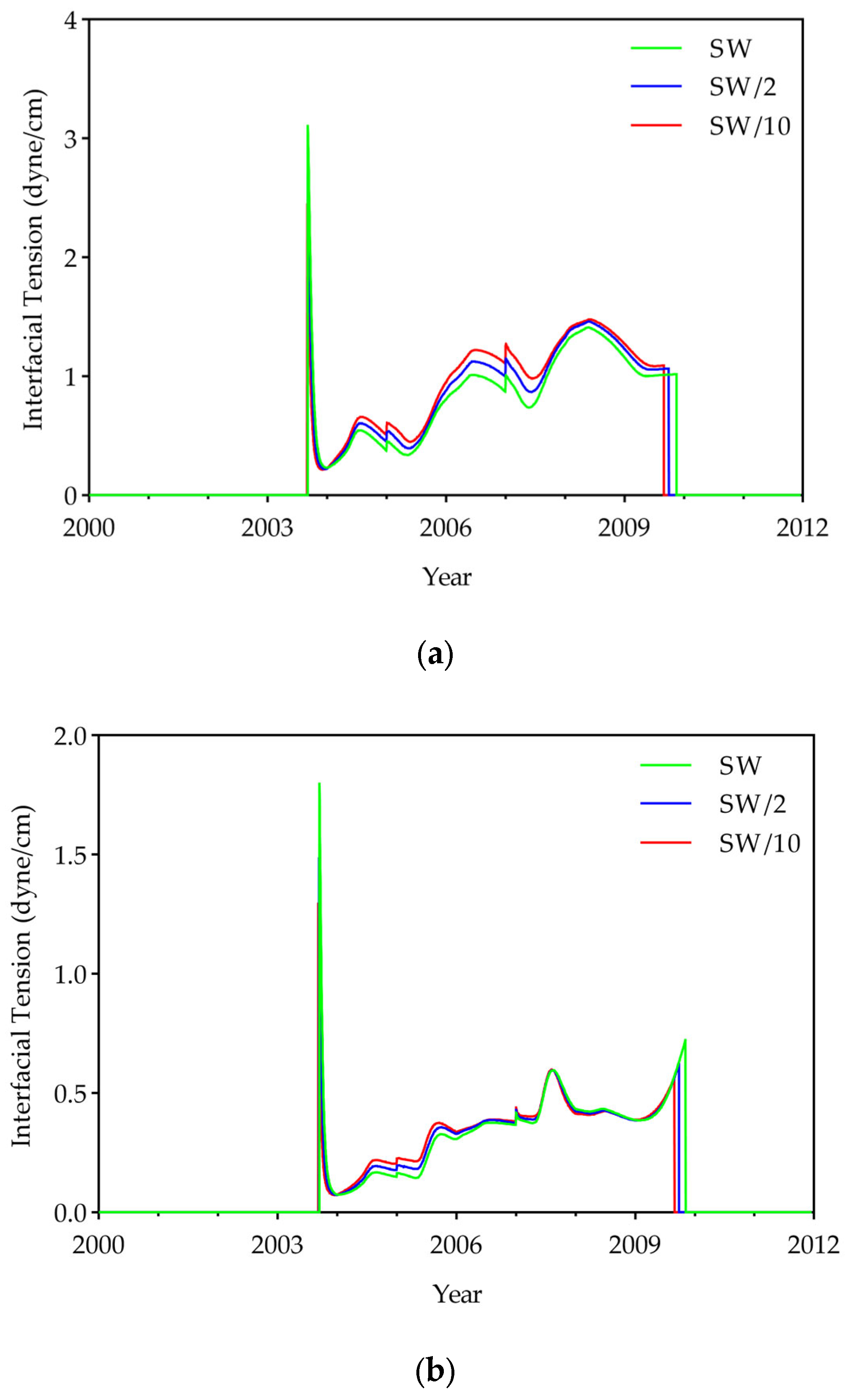 Energies 18 06104 g005a