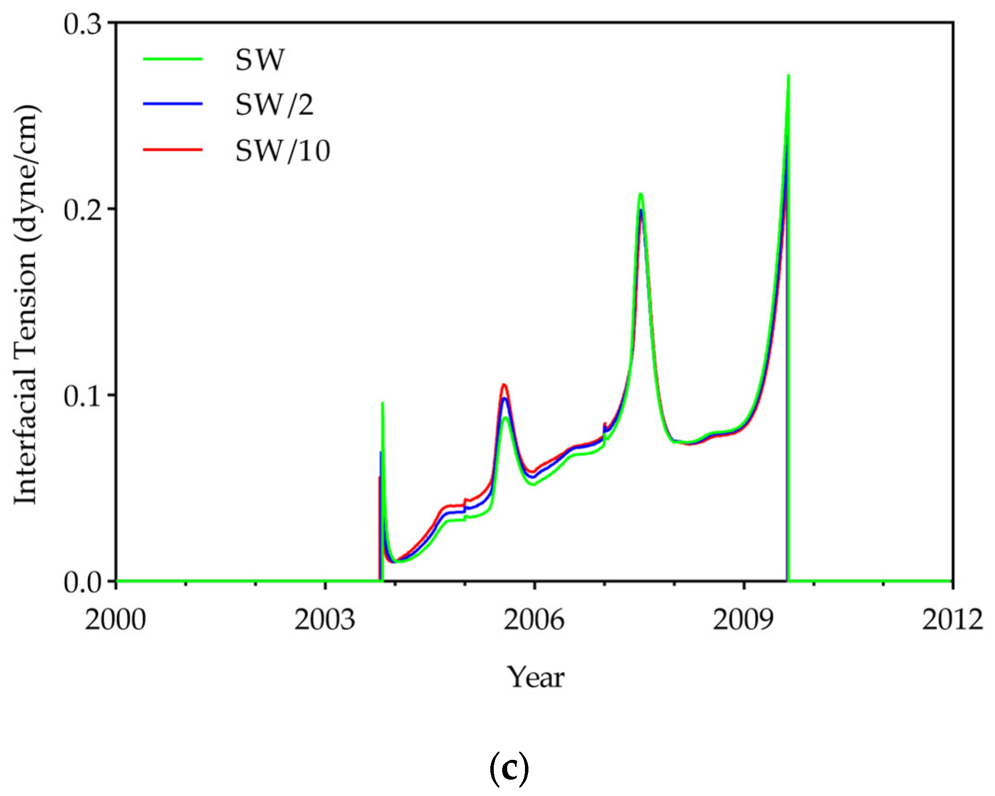 Energies 18 06104 g005b