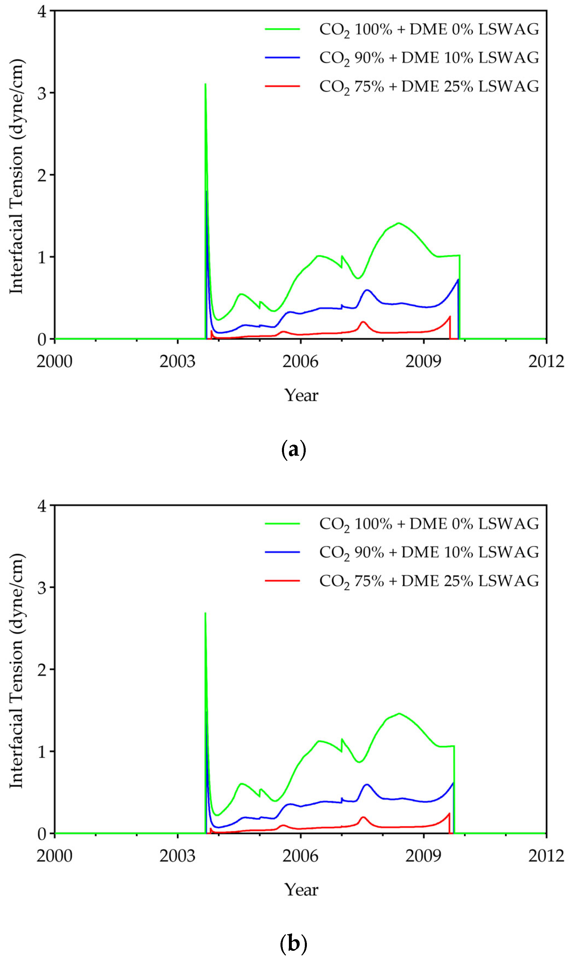 Energies 18 06104 g007a