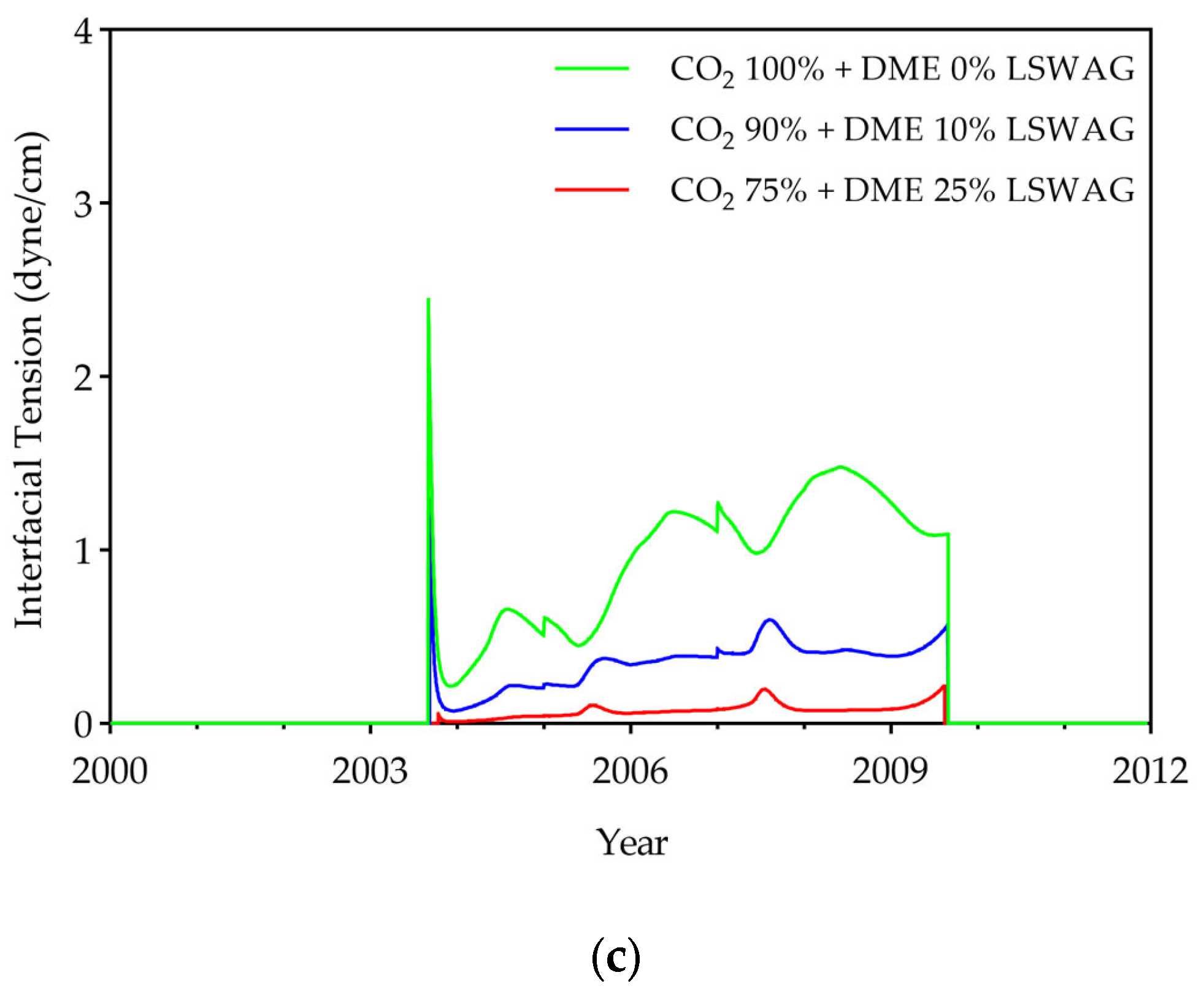 Energies 18 06104 g007b