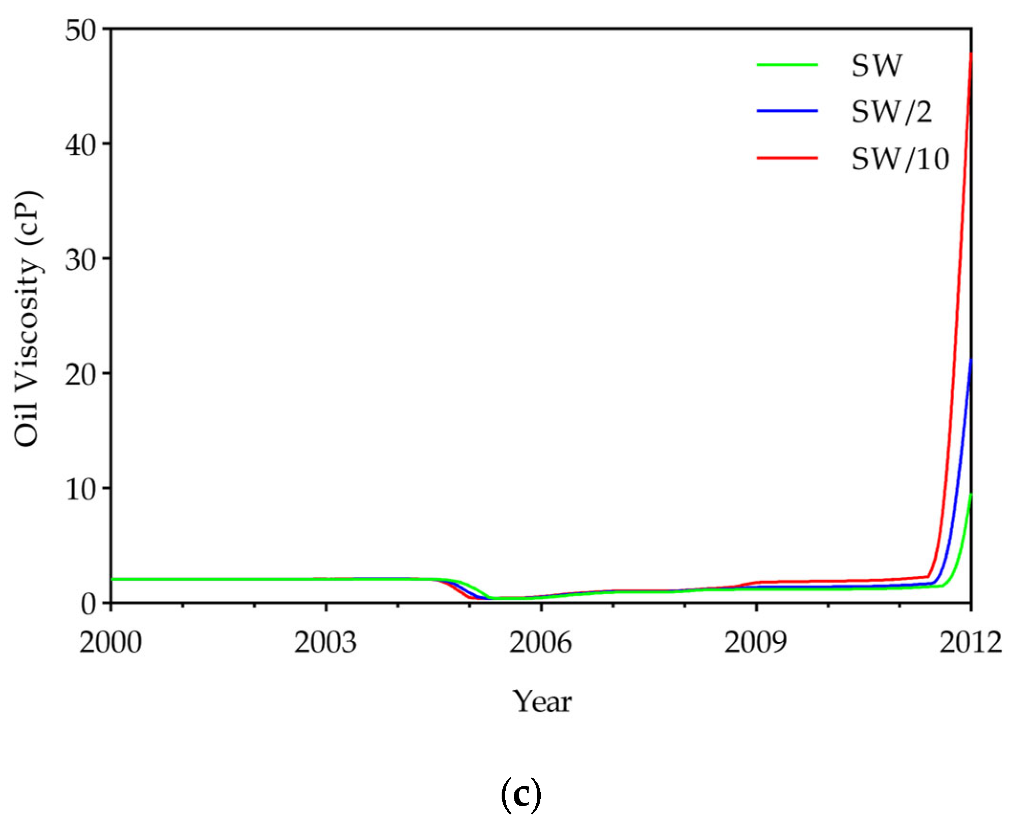 Energies 18 06104 g008b