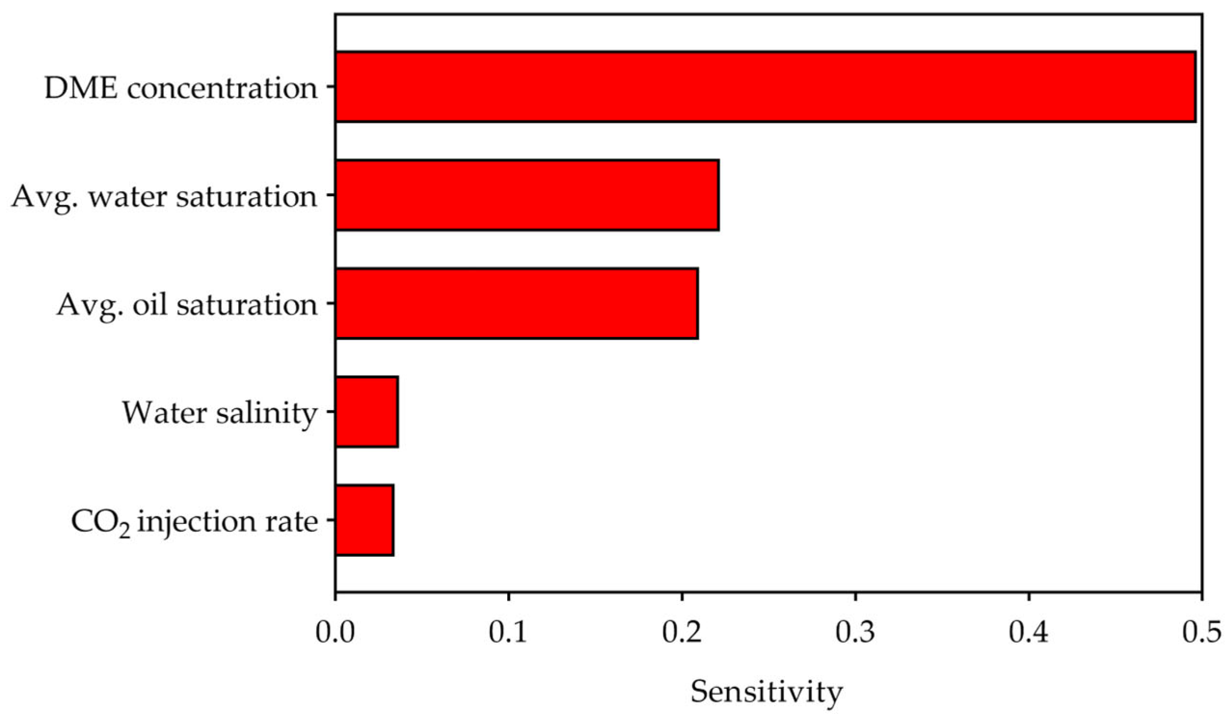 Energies 18 06104 g012