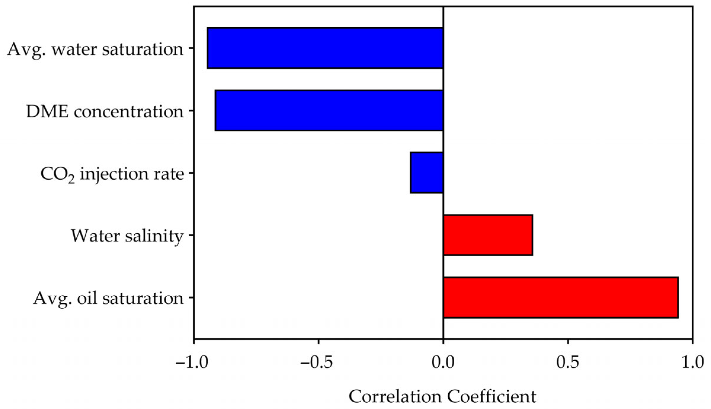 Energies 18 06104 g013