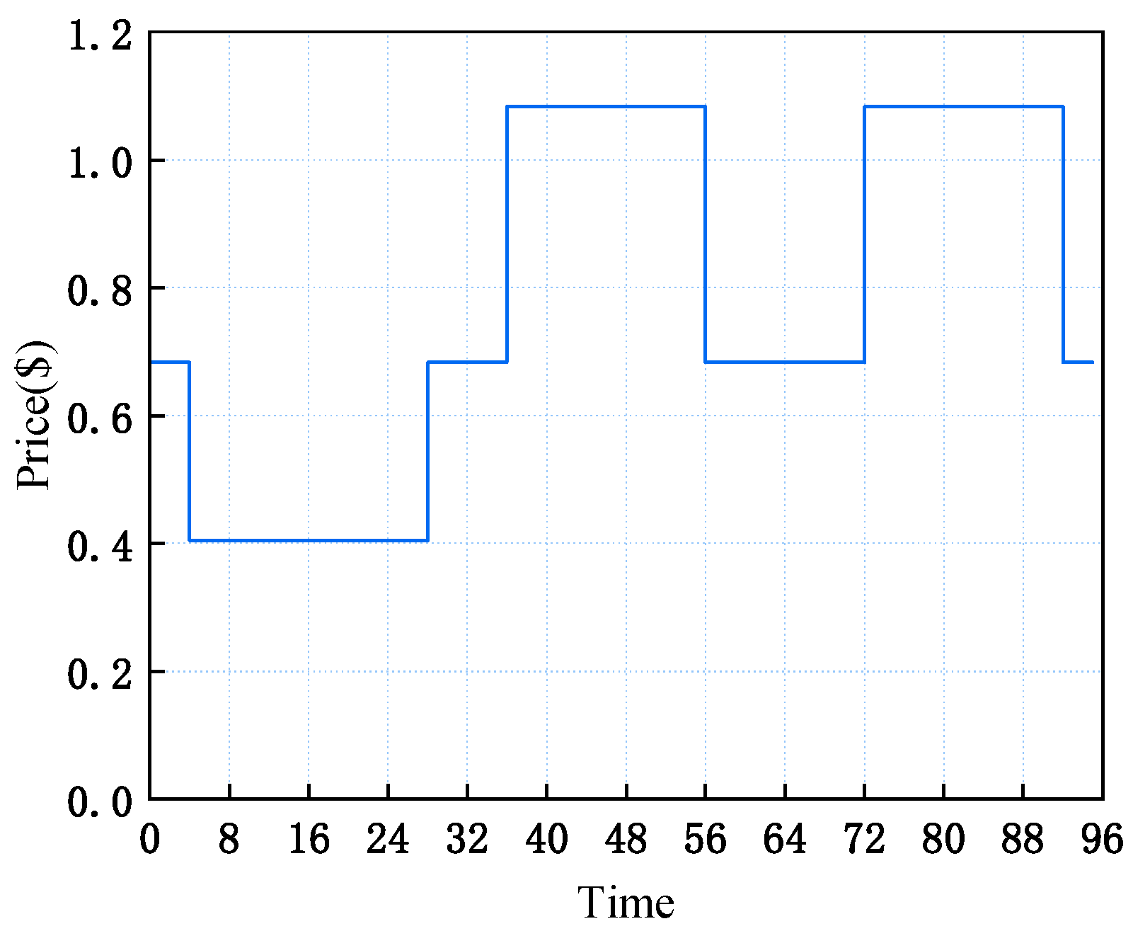 Energies 18 06105 g005