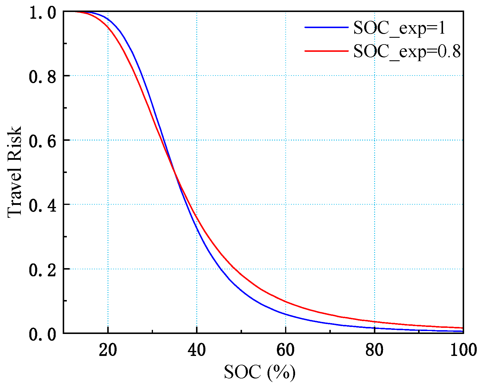 Energies 18 06105 g006