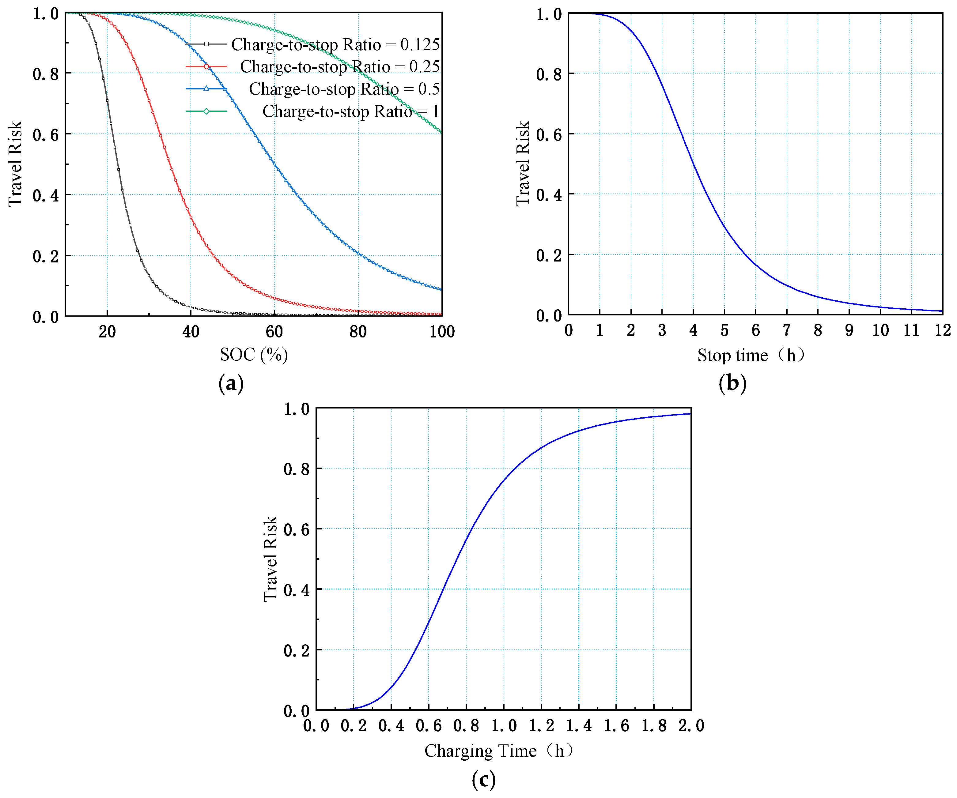Energies 18 06105 g007