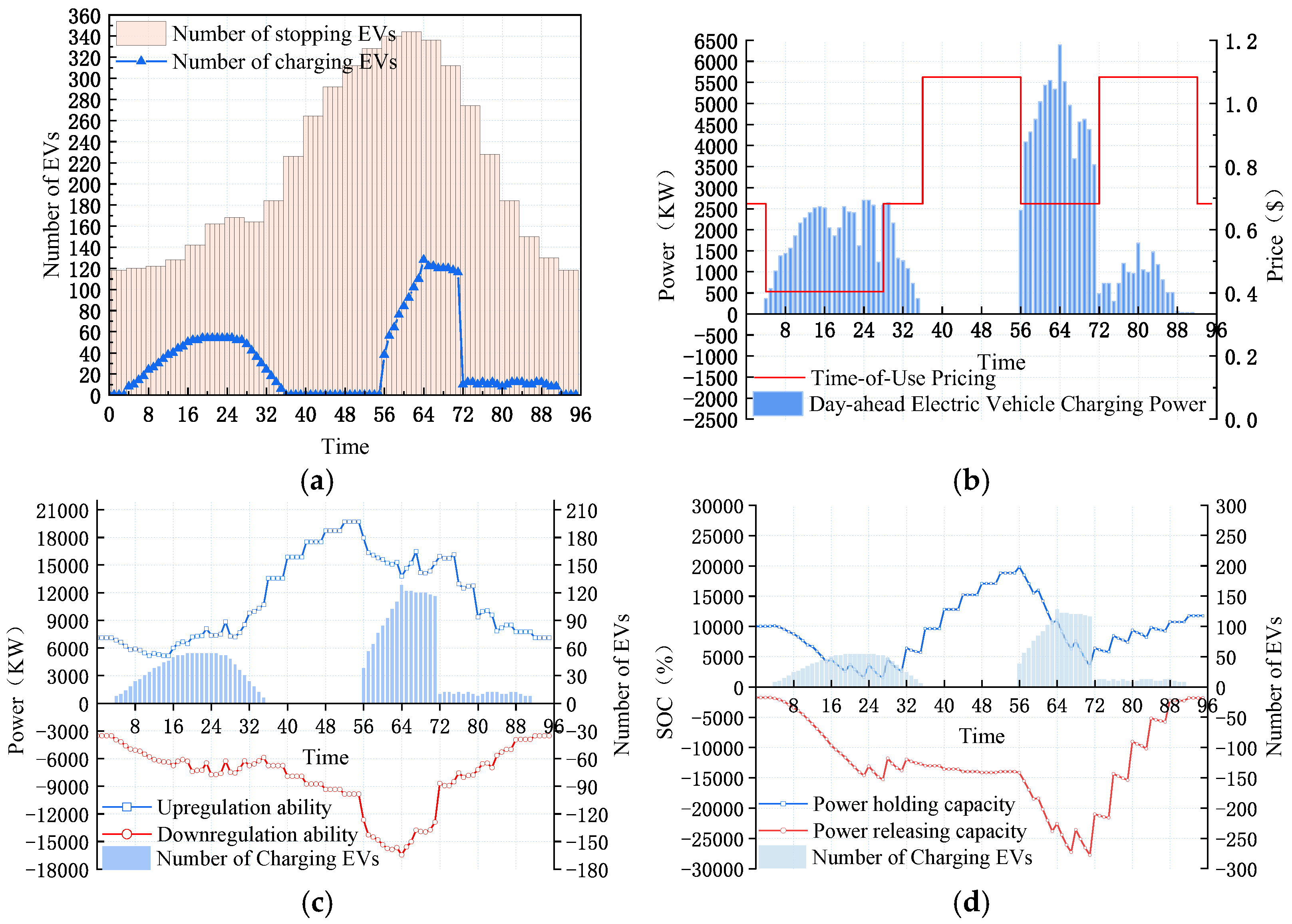 Energies 18 06105 g009a