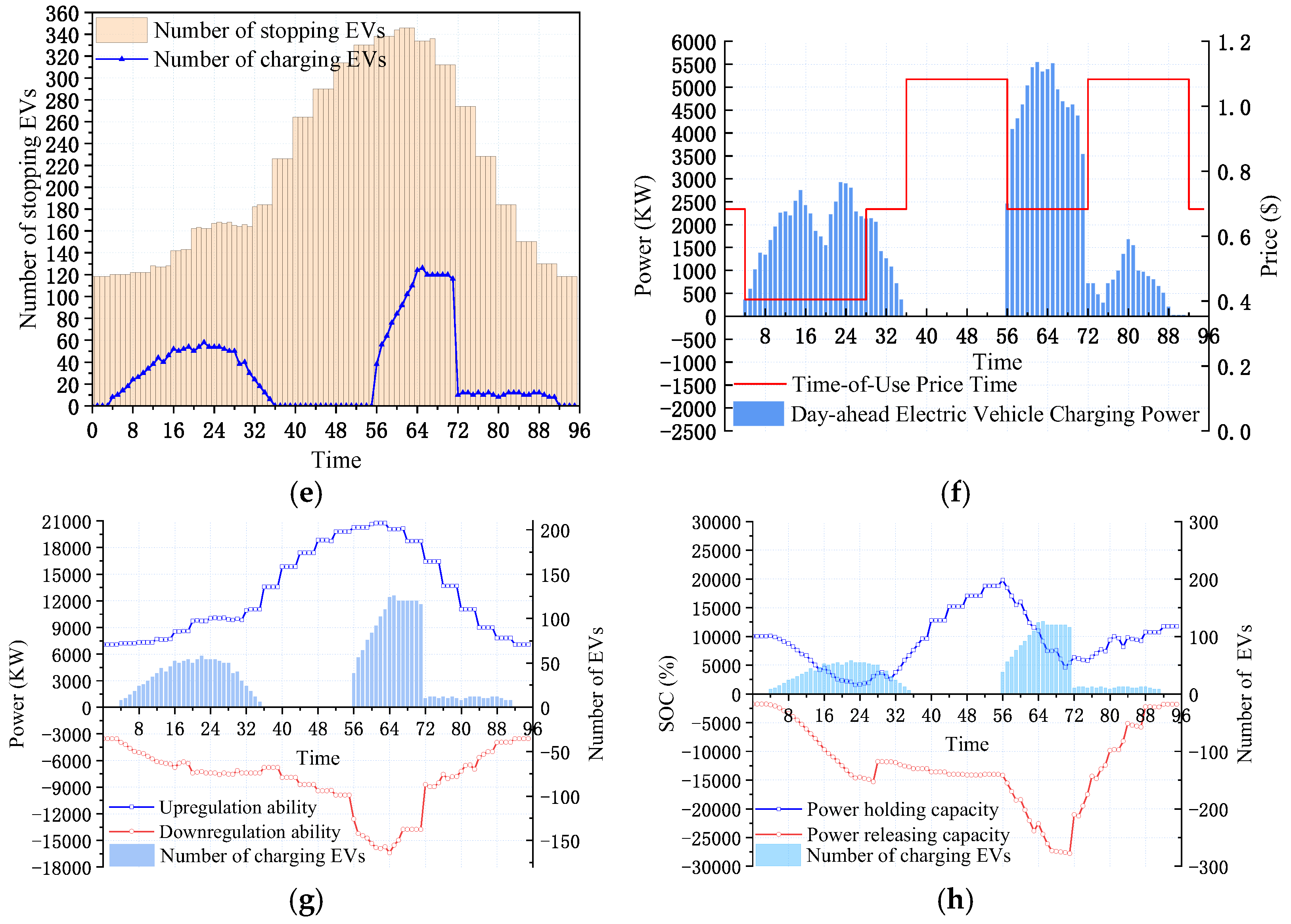 Energies 18 06105 g009b