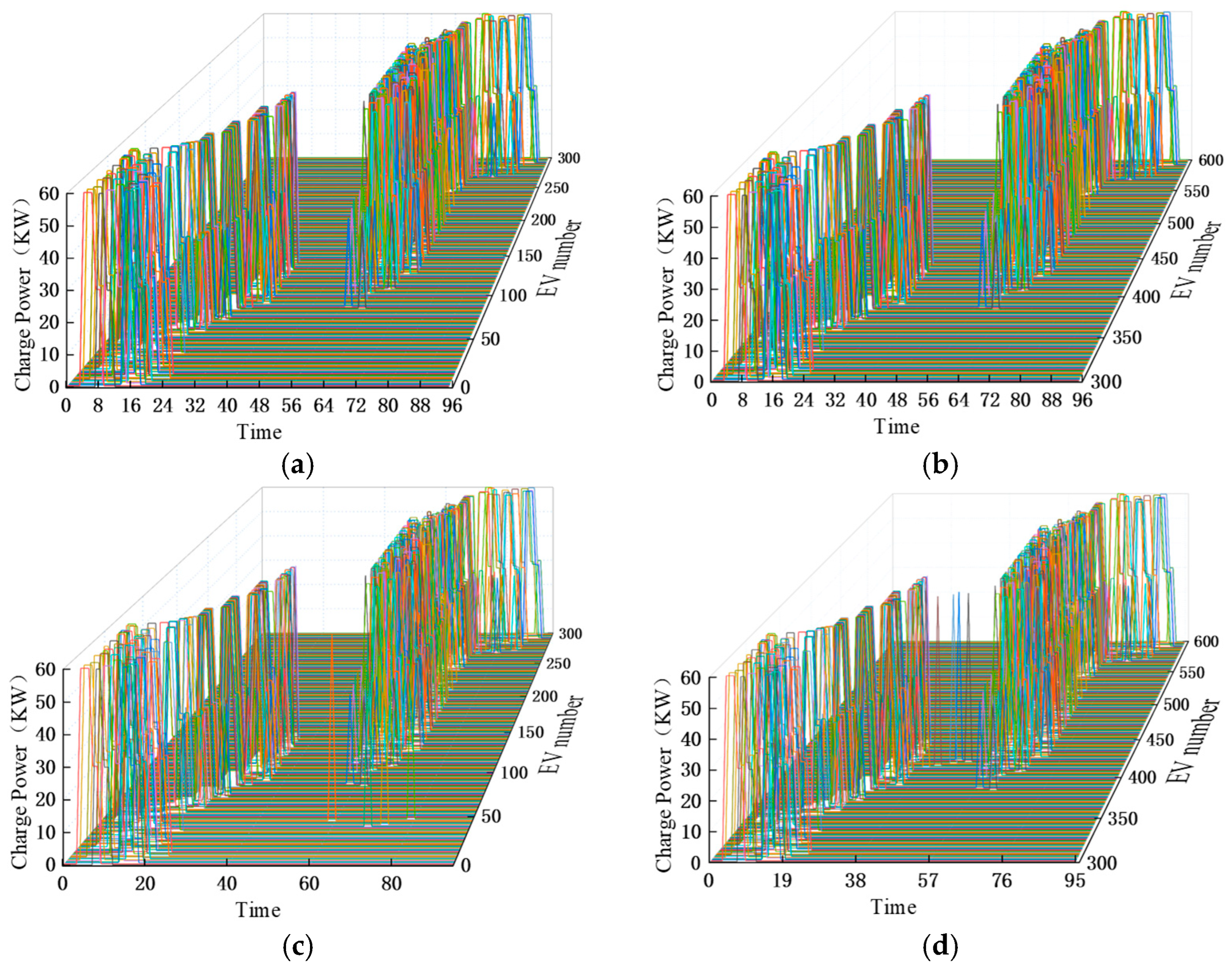 Energies 18 06105 g010