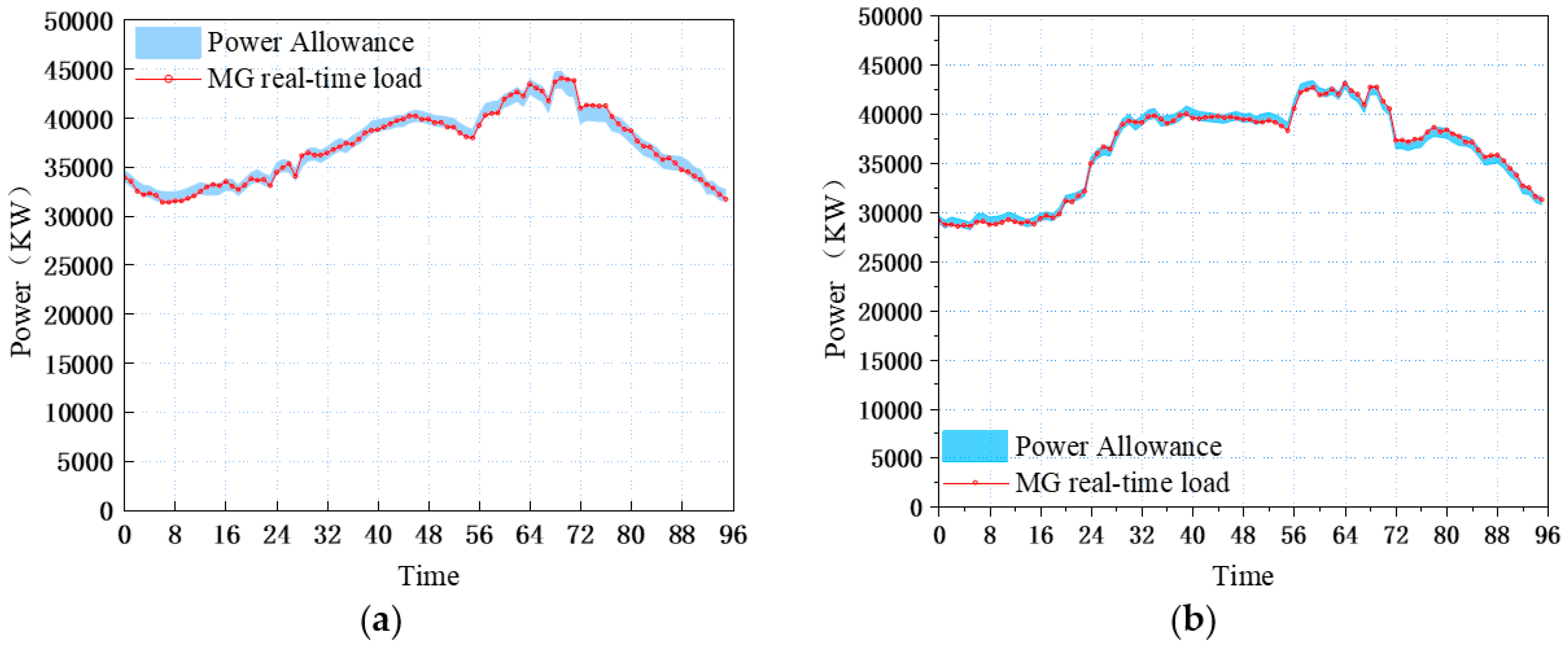 Energies 18 06105 g012