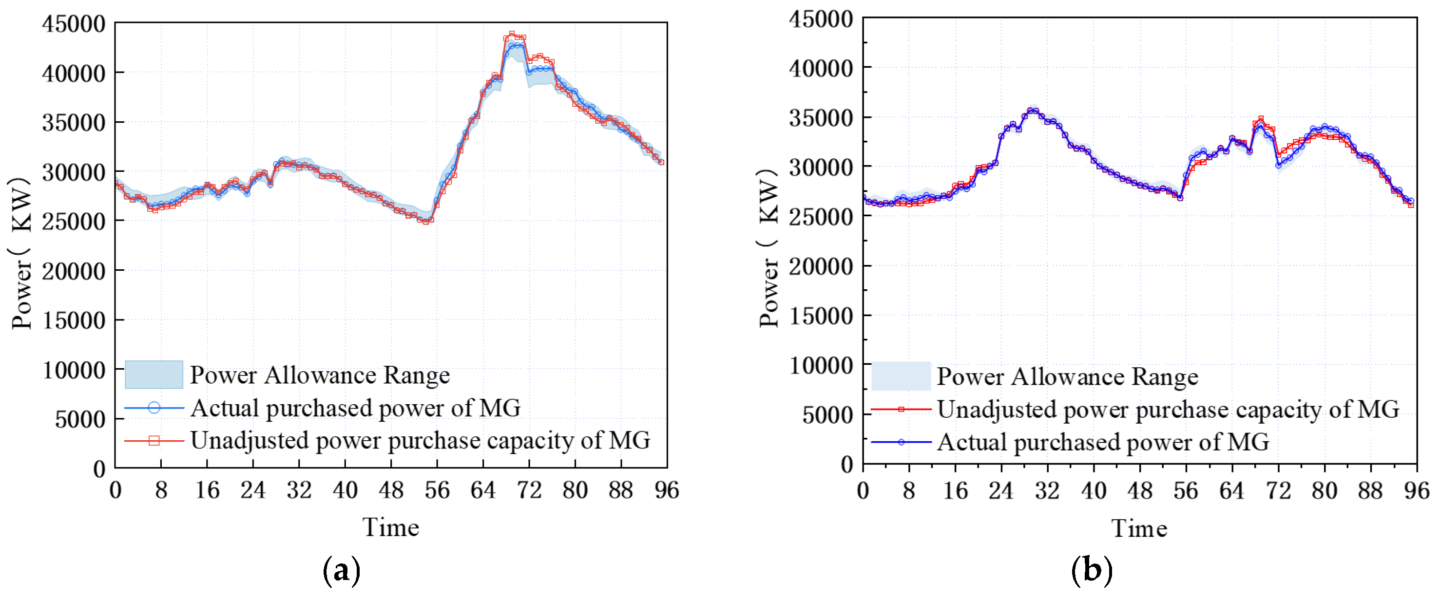 Energies 18 06105 g013