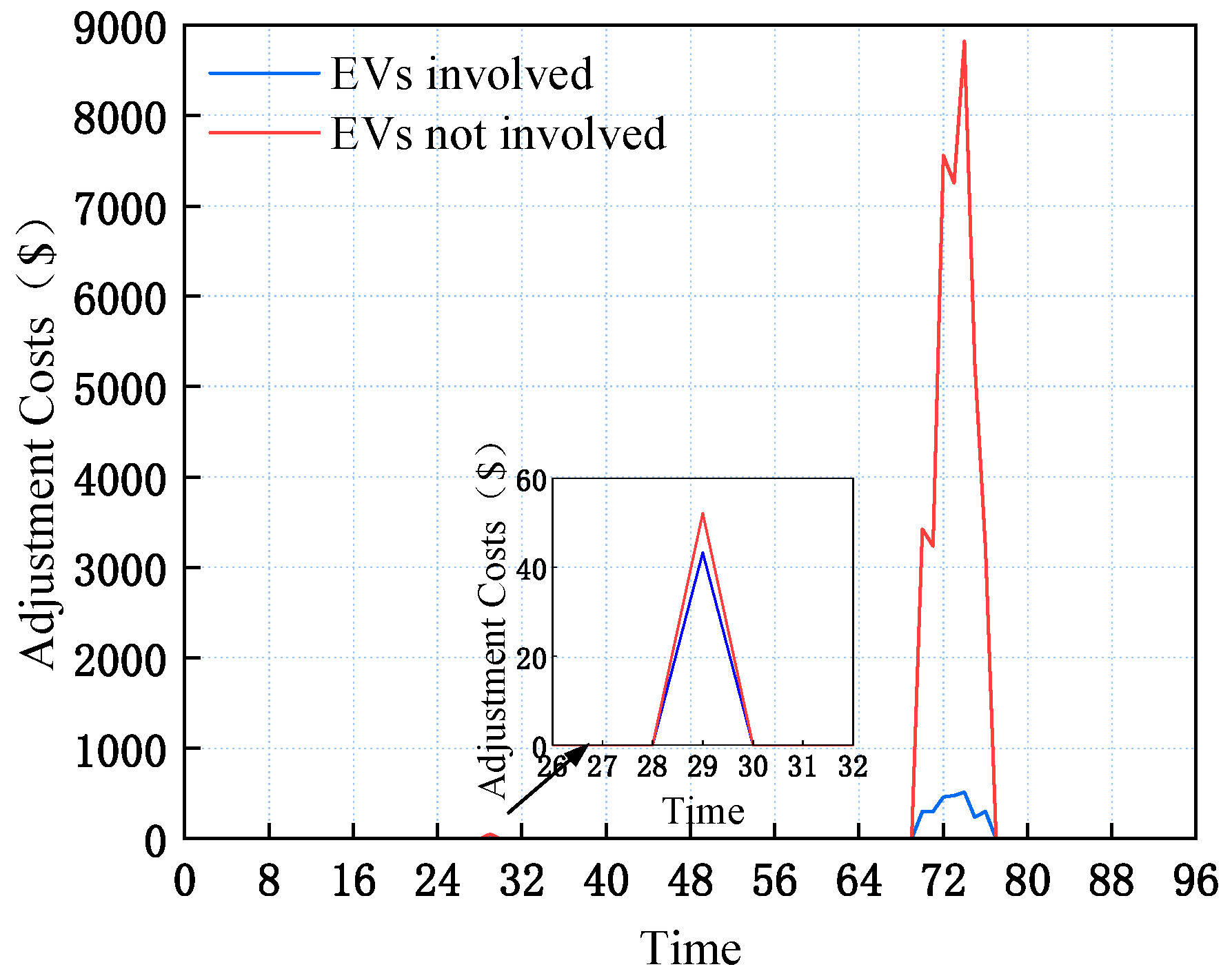 Energies 18 06105 g014