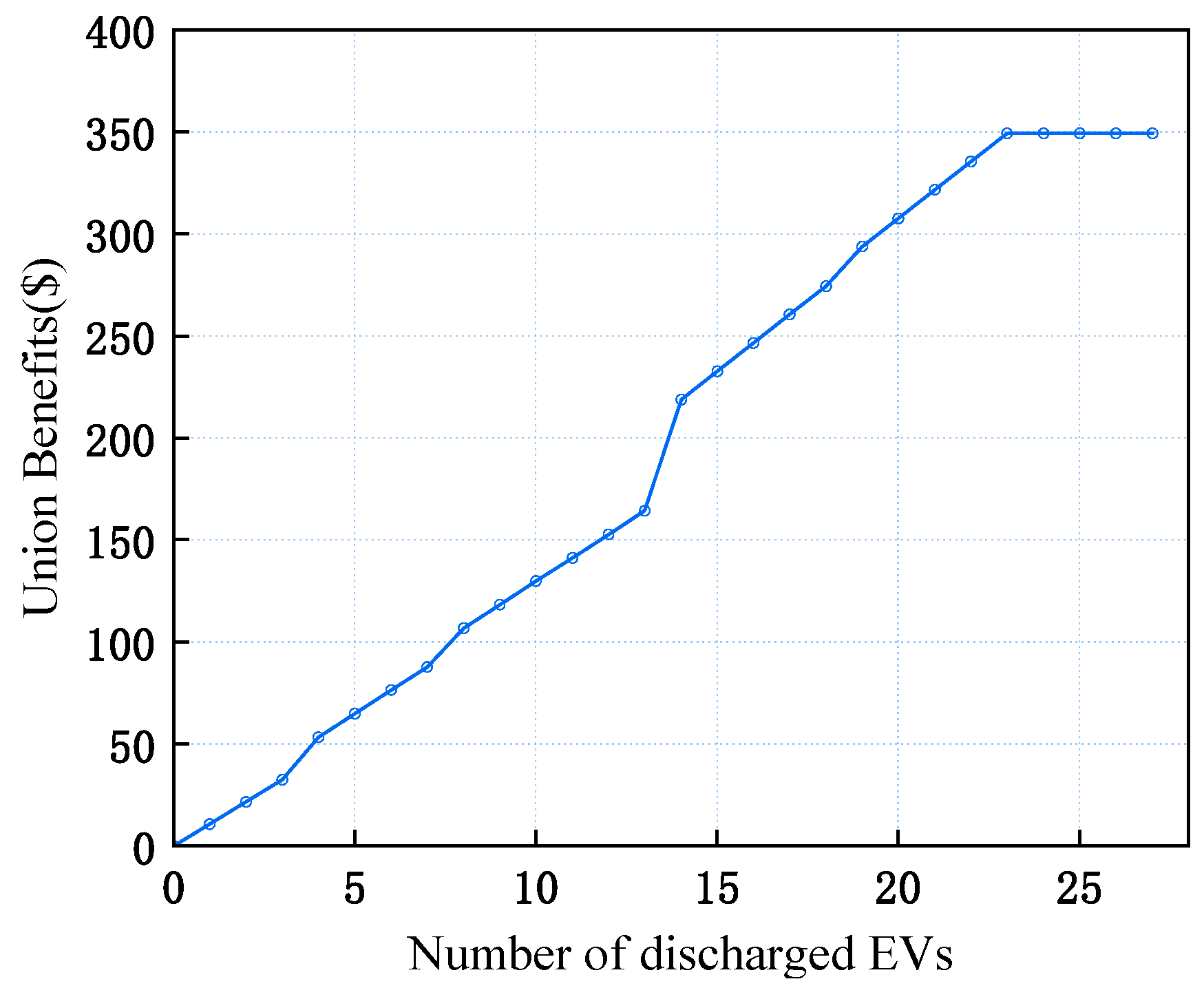 Energies 18 06105 g016