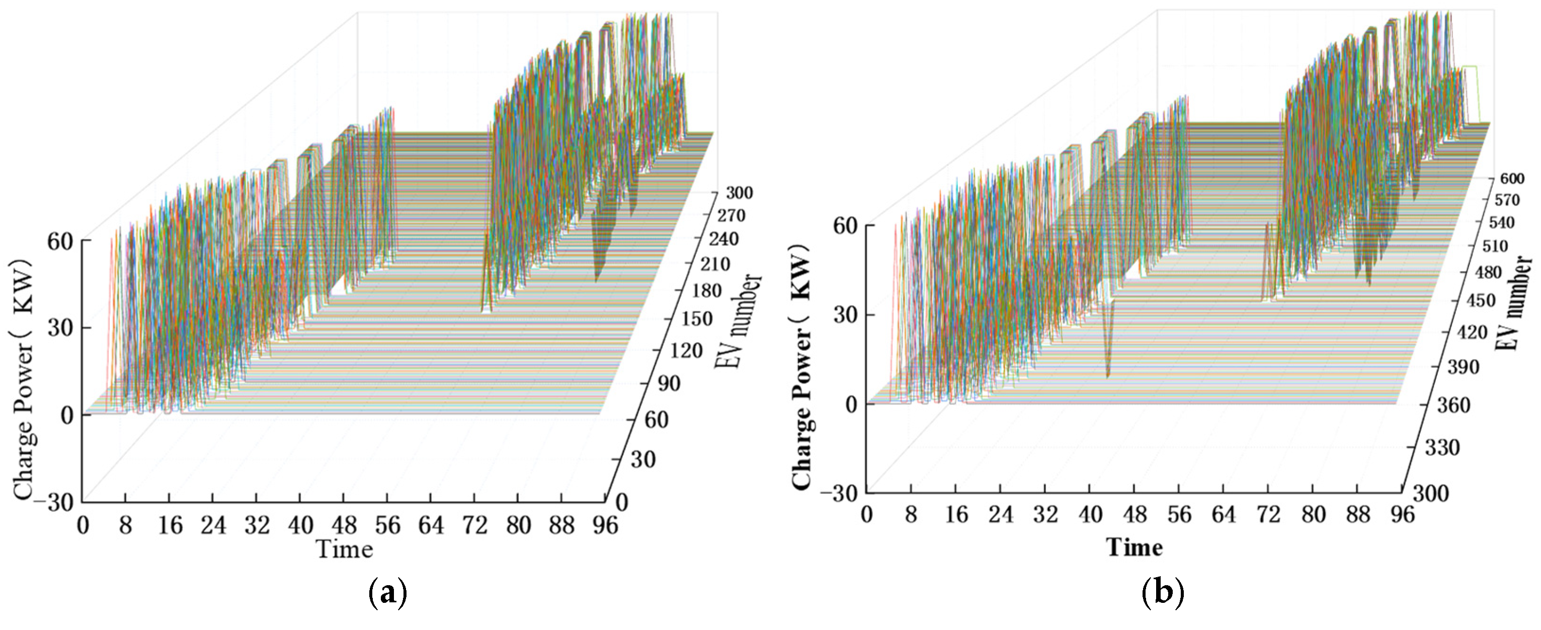 Energies 18 06105 g018a