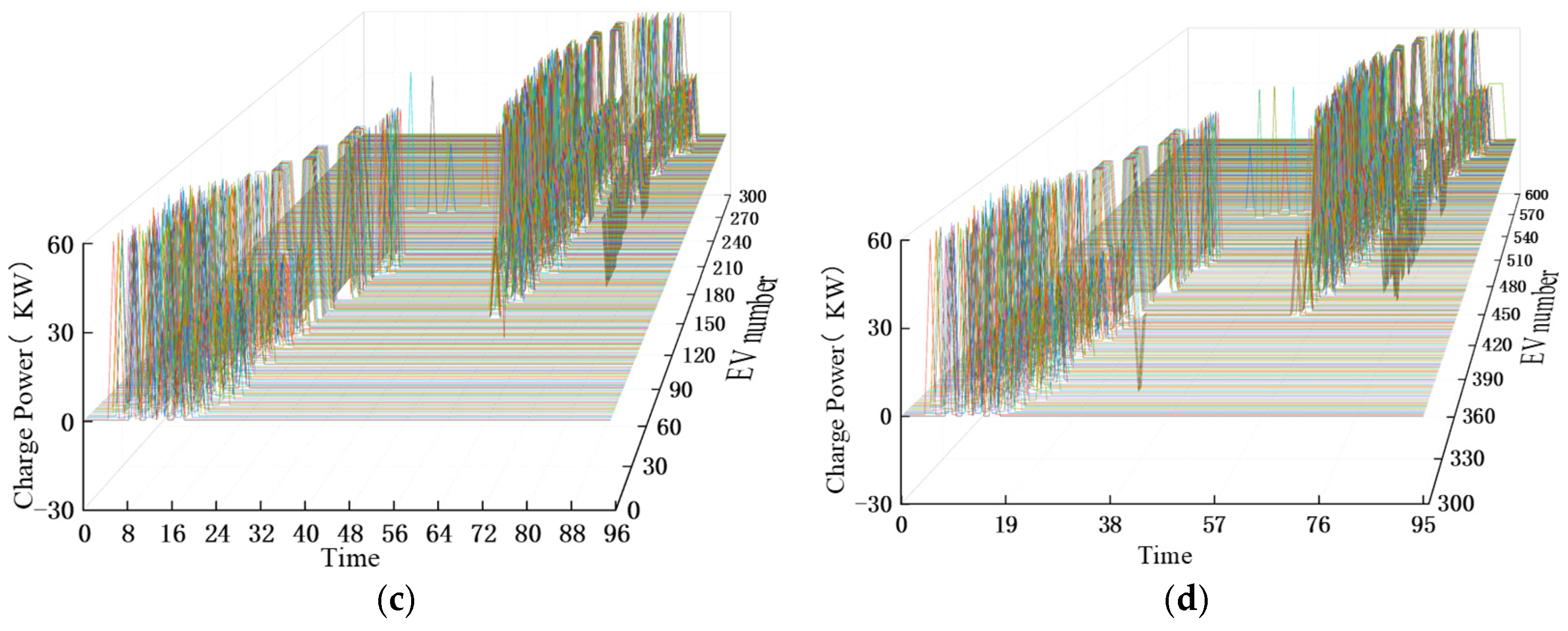 Energies 18 06105 g018b