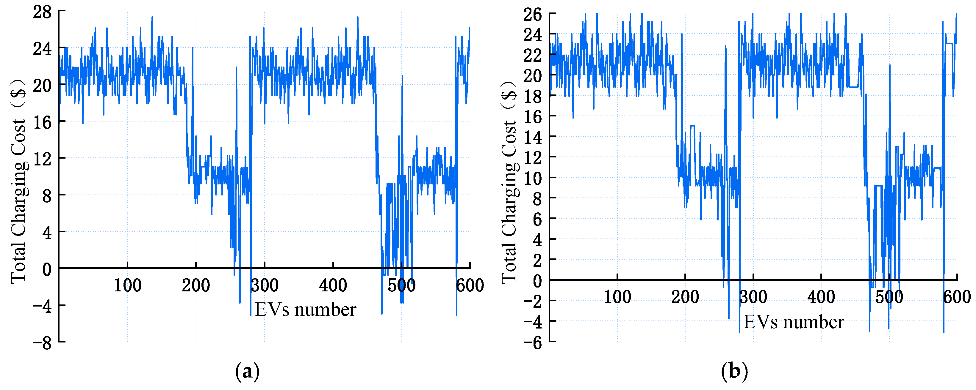 Energies 18 06105 g019