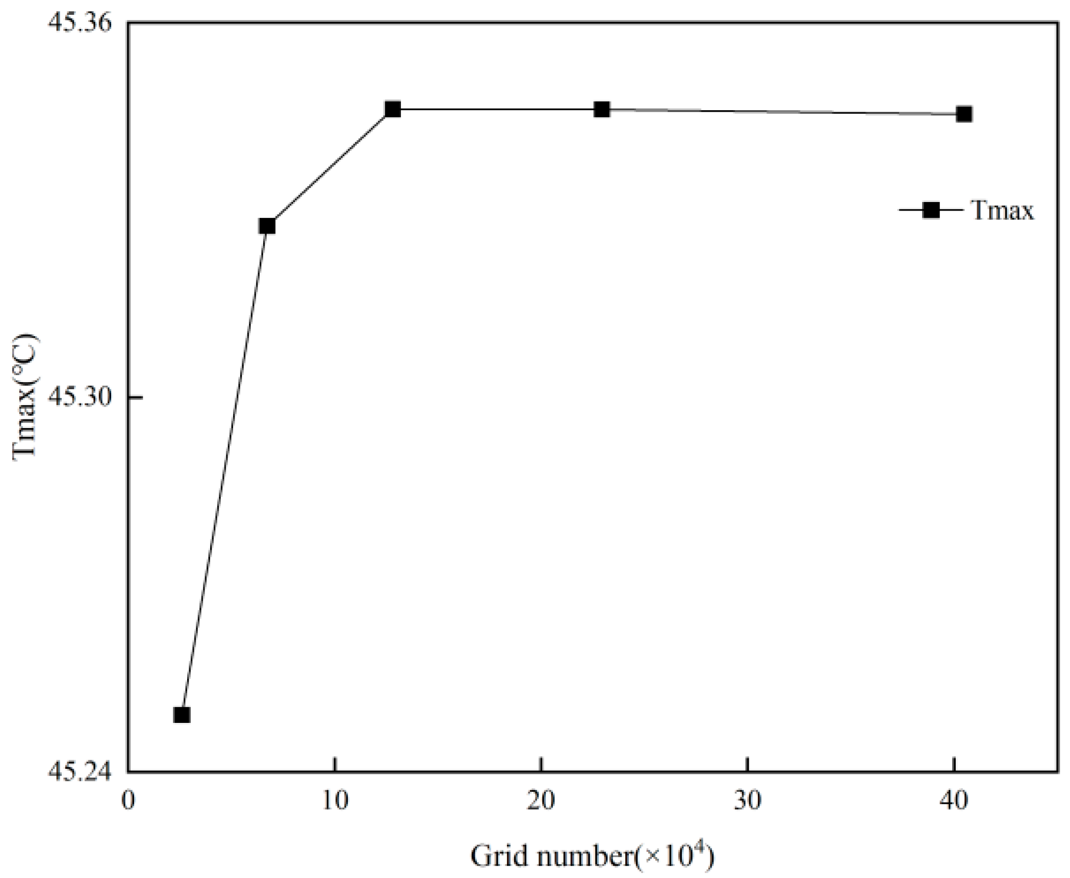 Energies 18 06108 g002 Energies 18 06108 g002