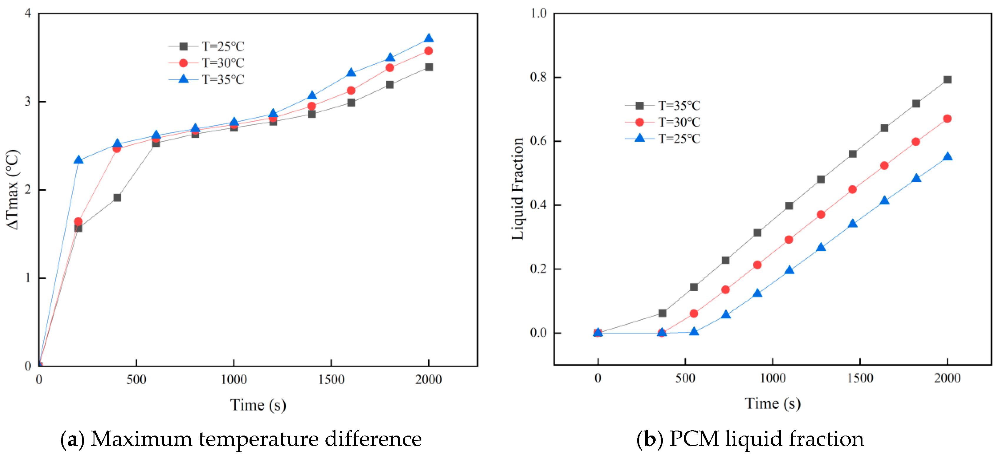 Energies 18 06108 g009 Energies 18 06108 g009