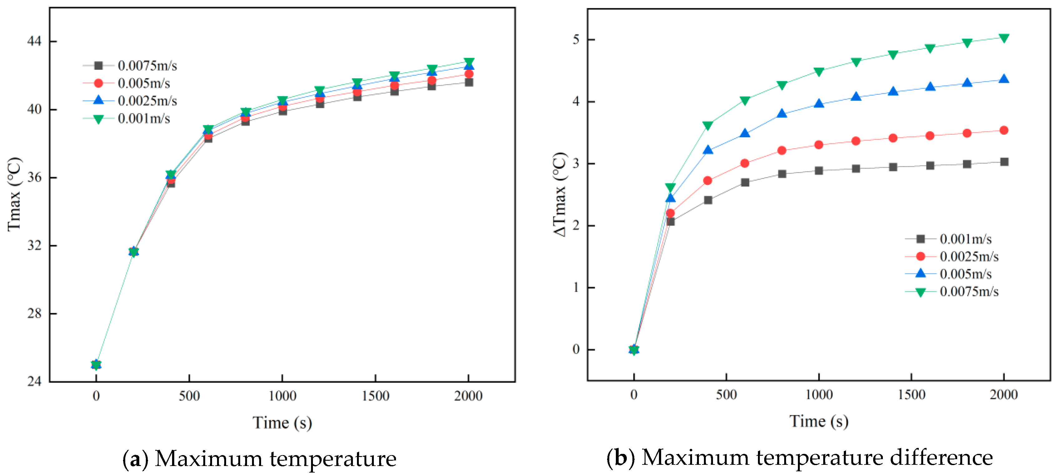 Energies 18 06108 g011 Energies 18 06108 g011