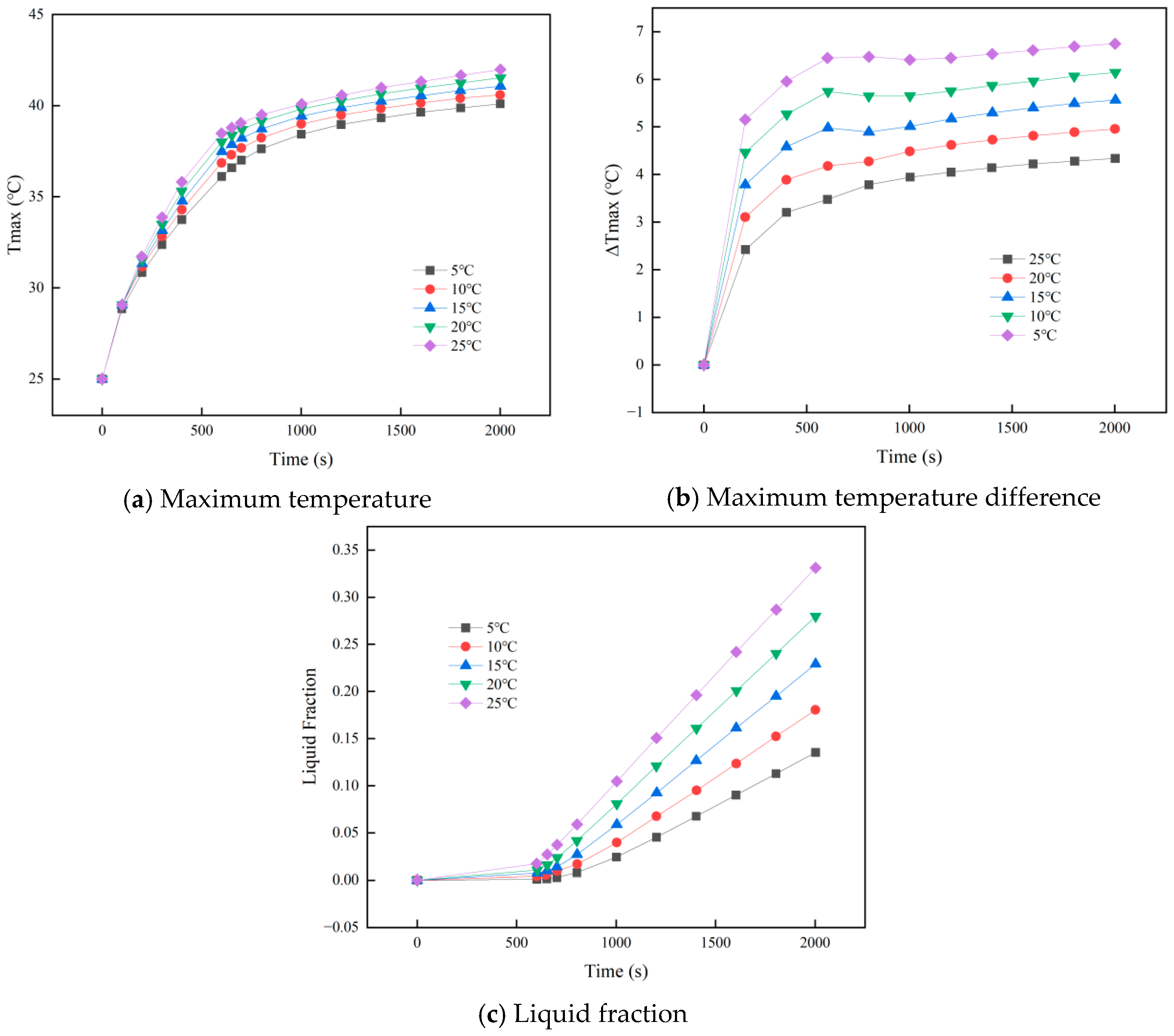 Energies 18 06108 g014 Energies 18 06108 g014