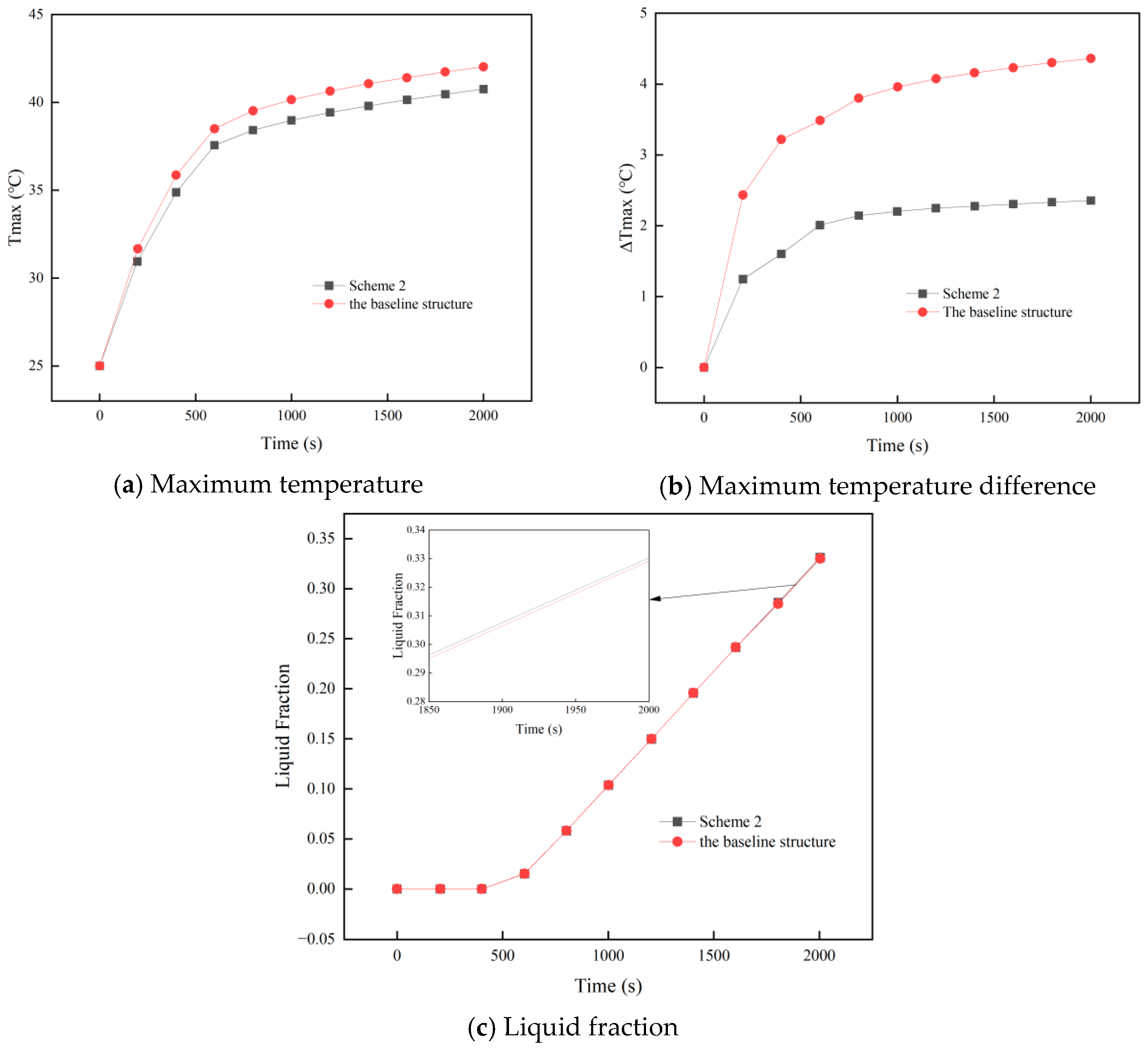 Energies 18 06108 g018 Energies 18 06108 g018