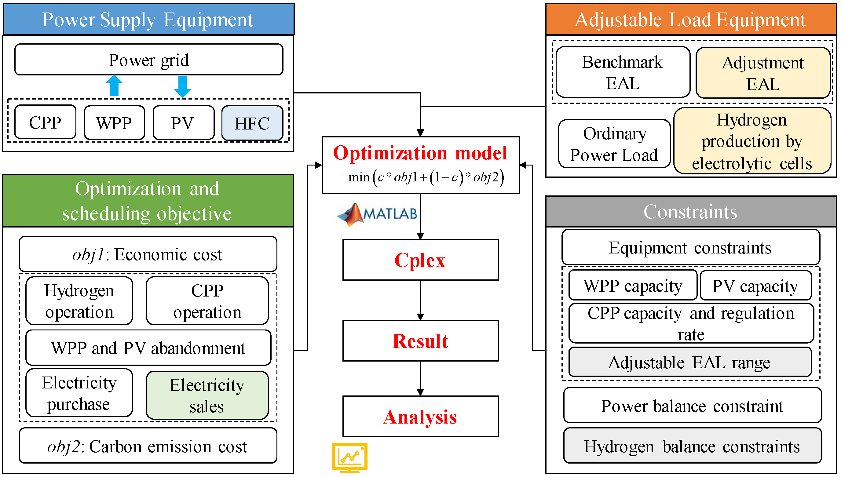 Energies 18 06109 g002