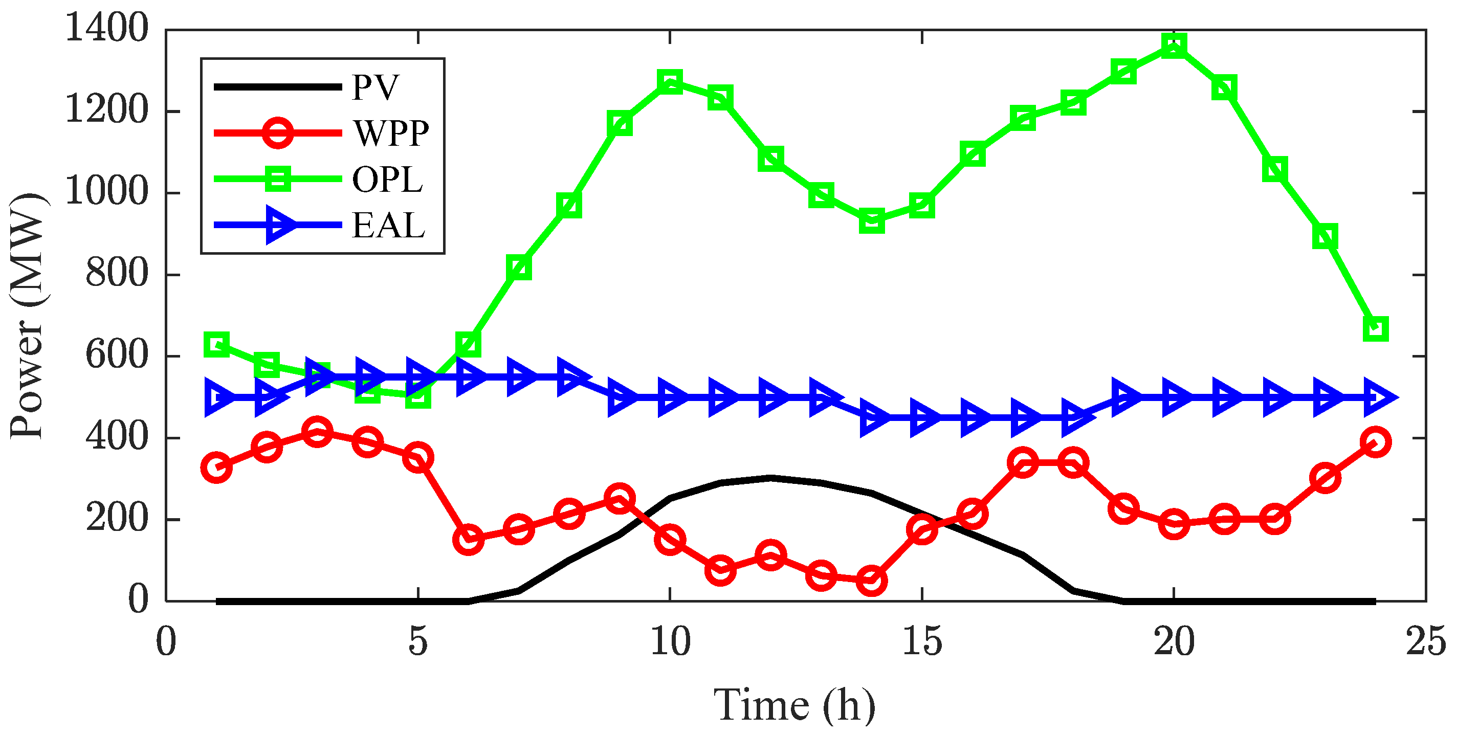 Energies 18 06109 g003