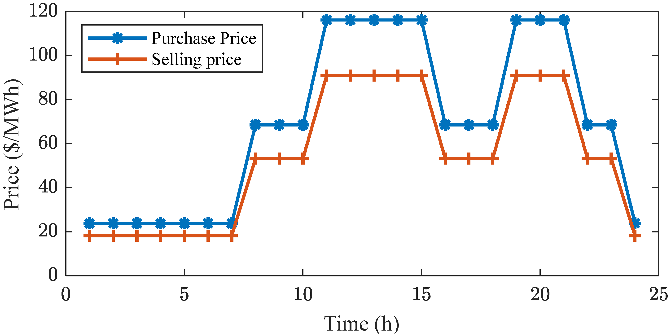 Energies 18 06109 g004