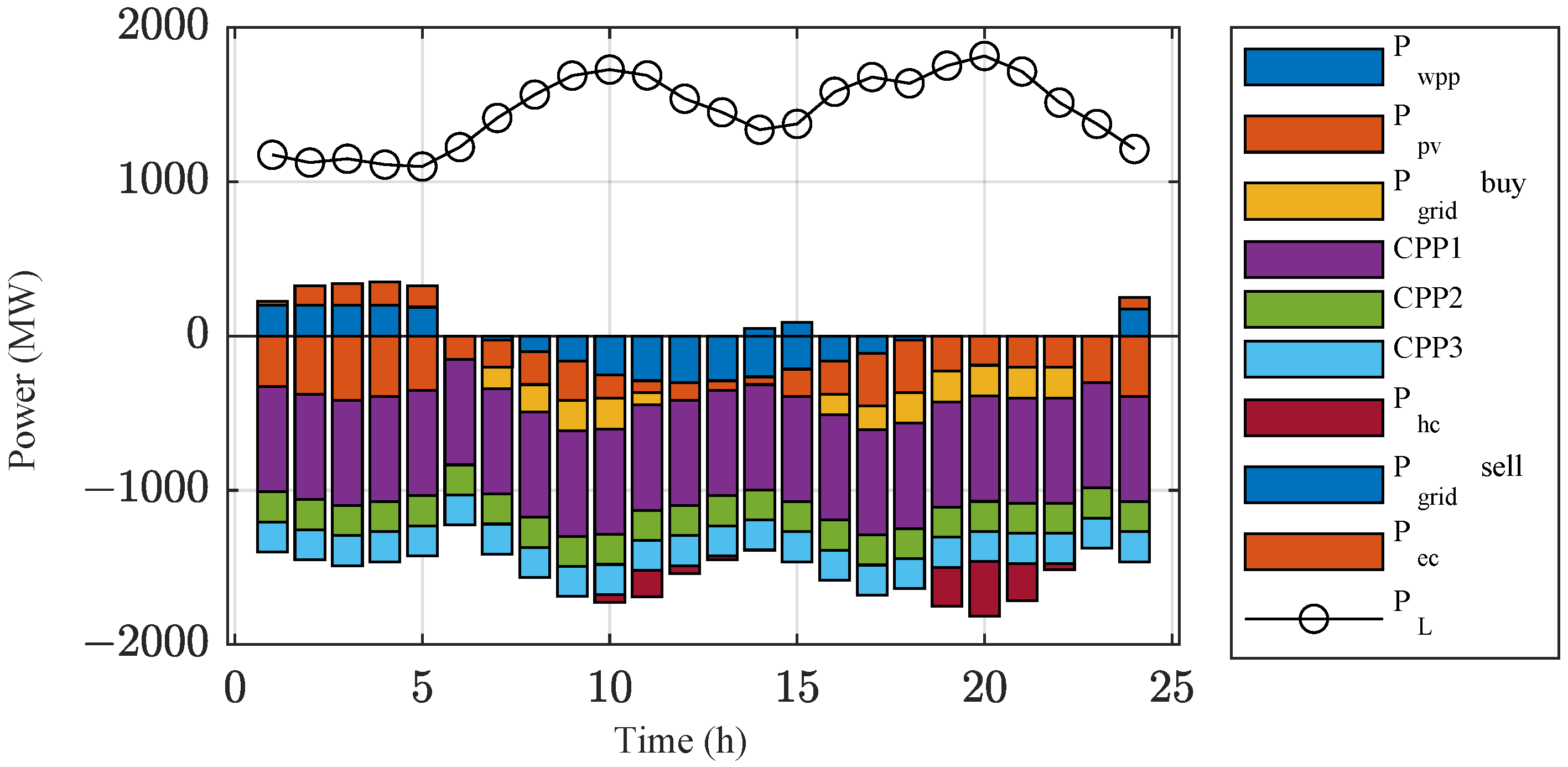 Energies 18 06109 g005