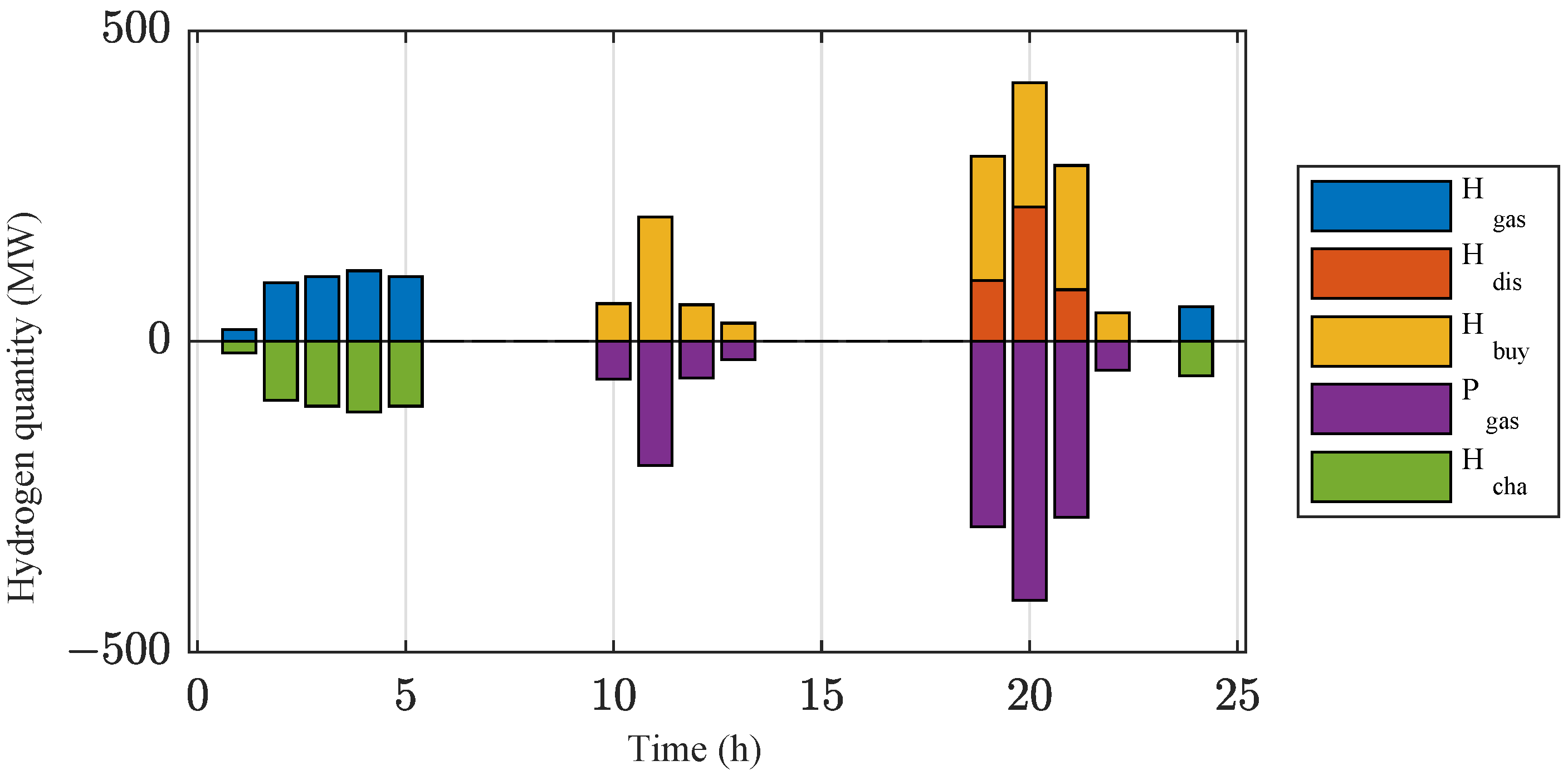 Energies 18 06109 g006