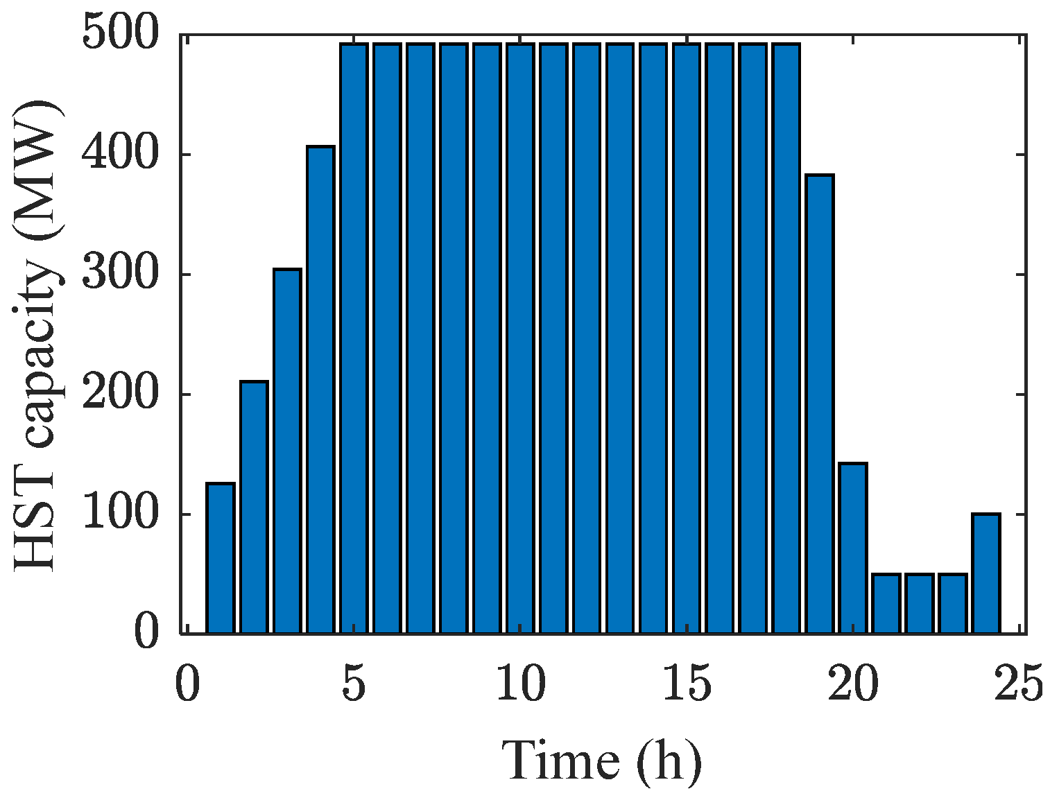 Energies 18 06109 g007