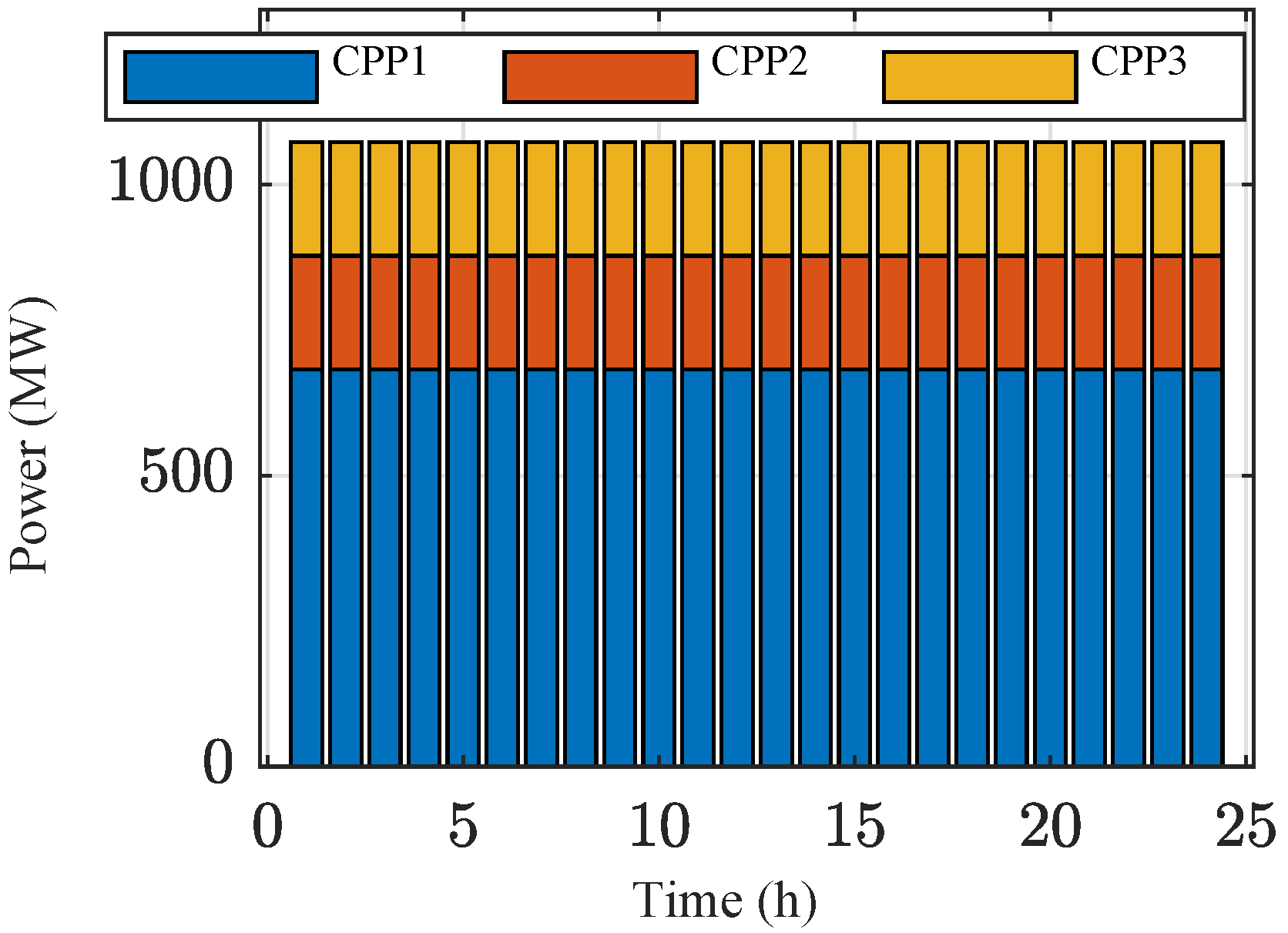 Energies 18 06109 g008