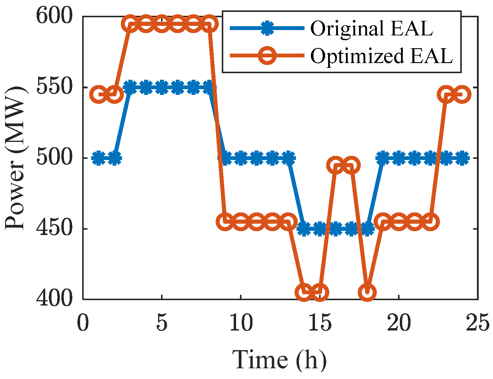 Energies 18 06109 g009