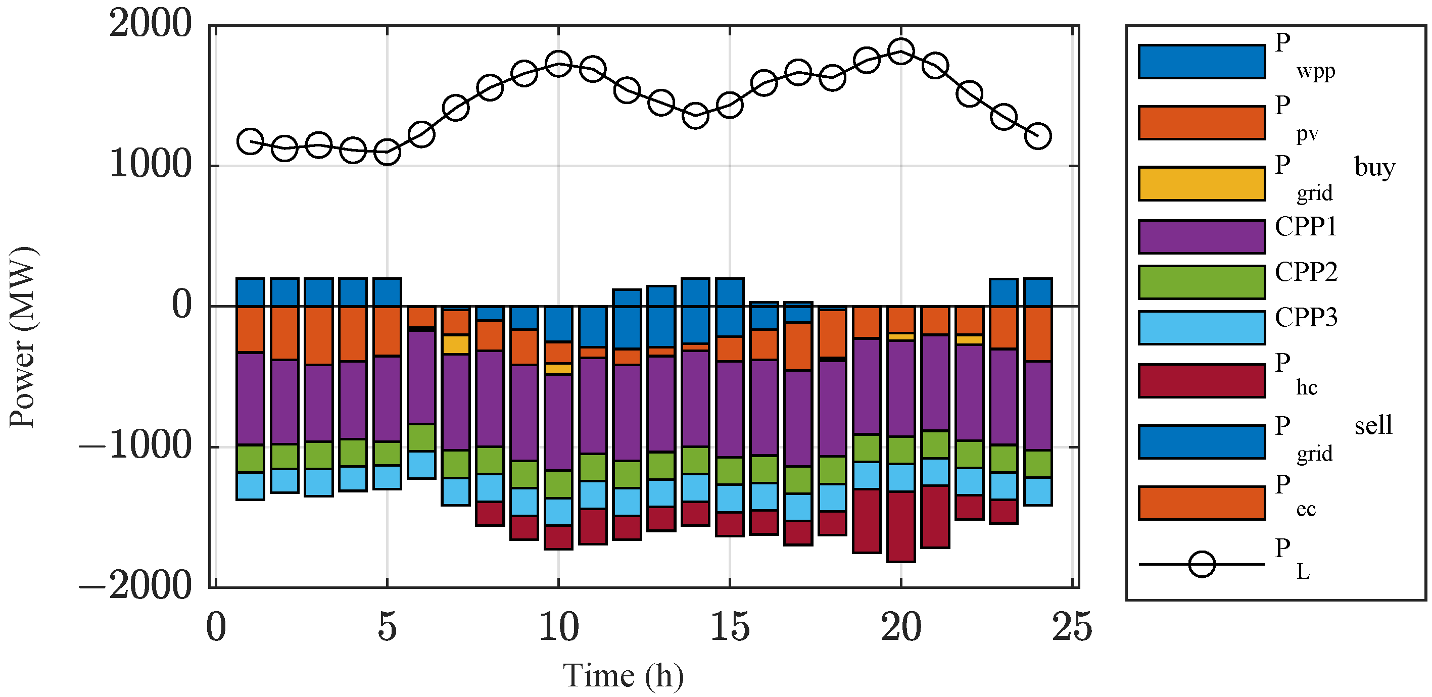 Energies 18 06109 g010