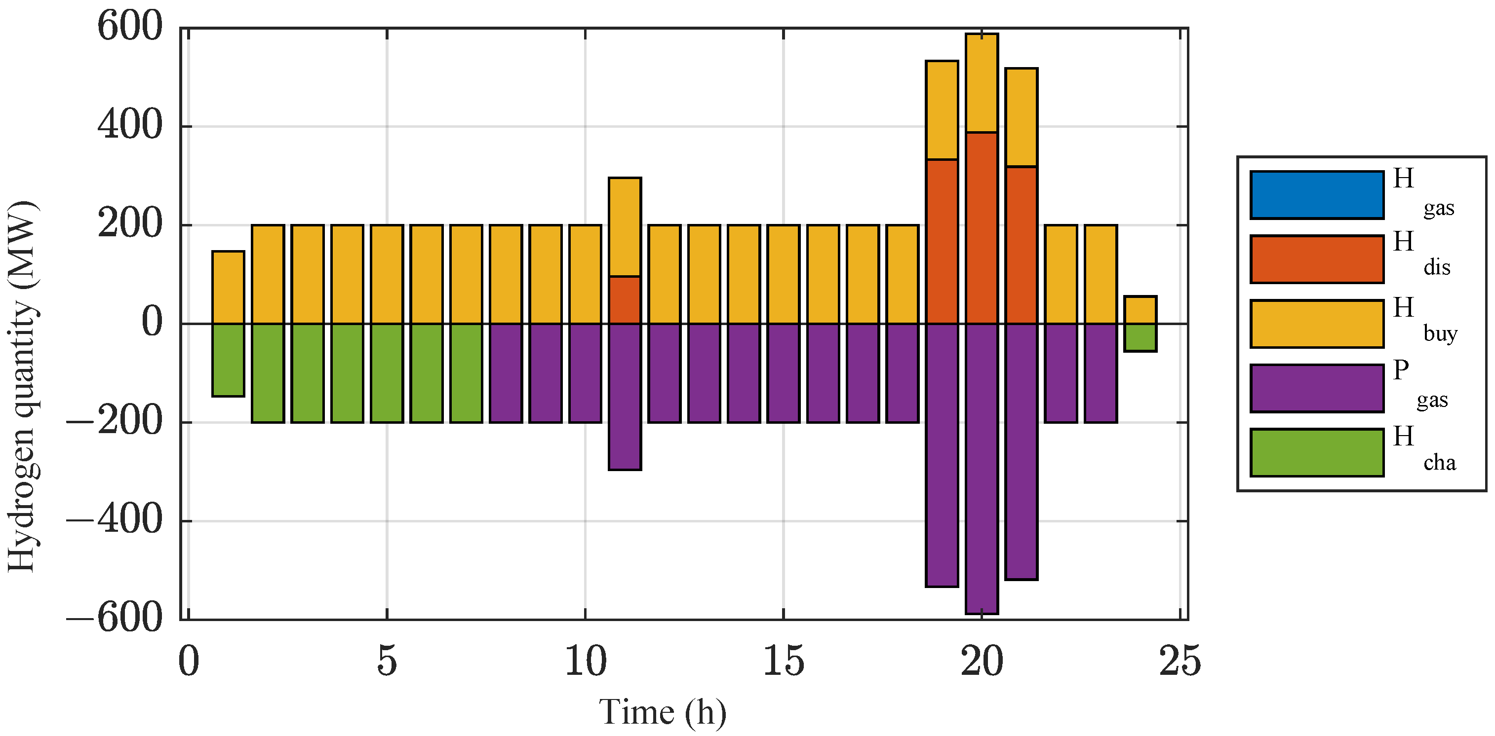 Energies 18 06109 g011