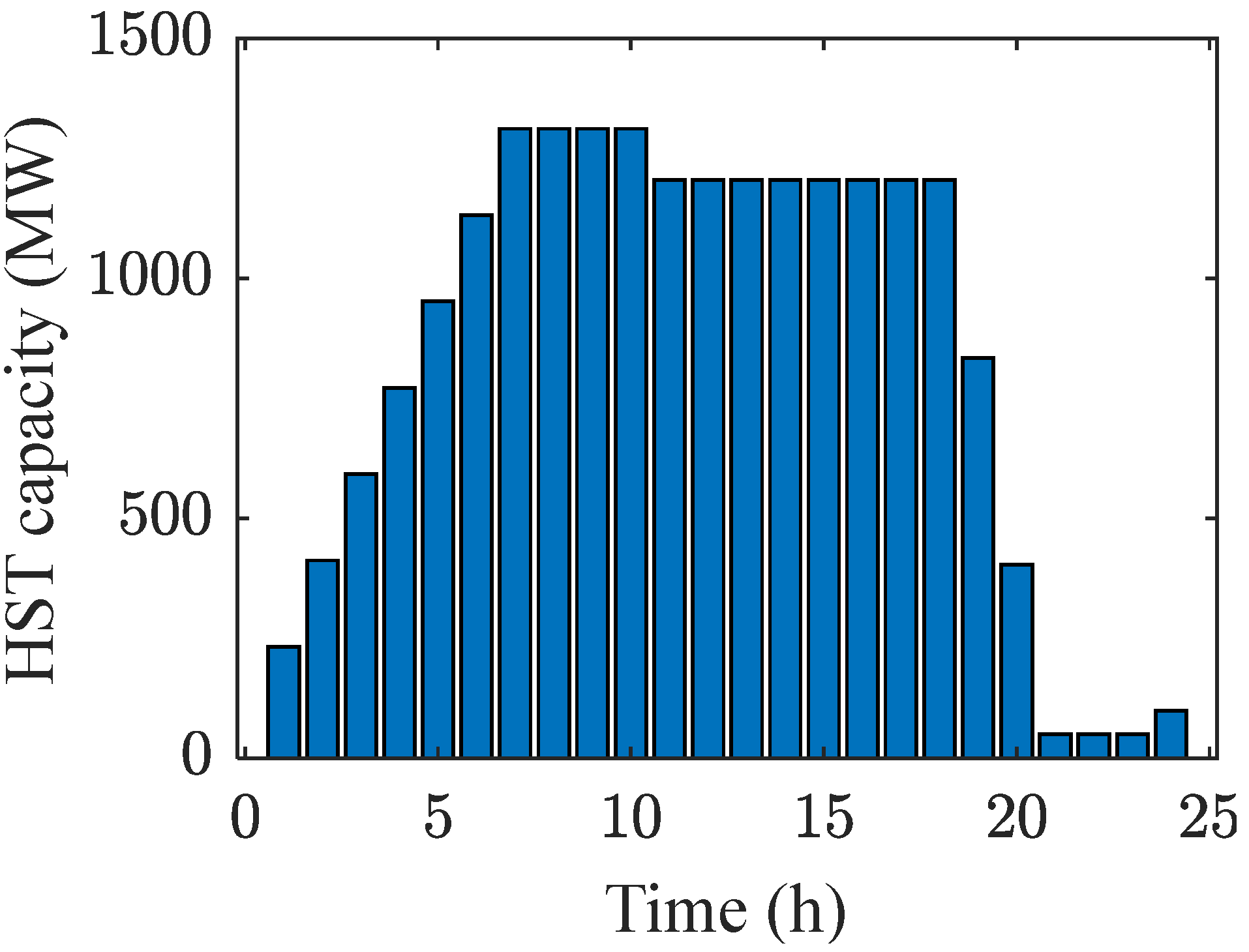 Energies 18 06109 g012