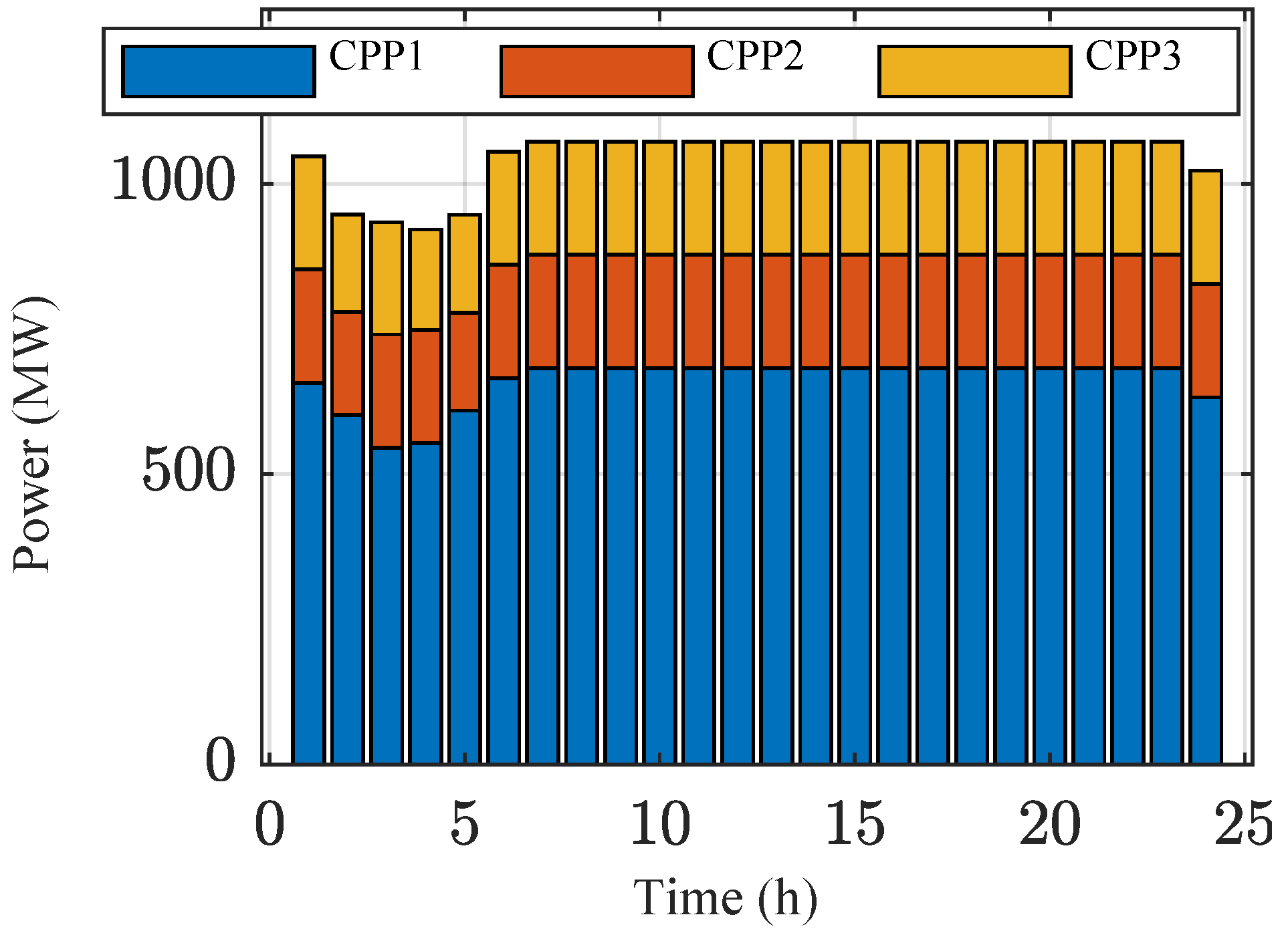 Energies 18 06109 g013