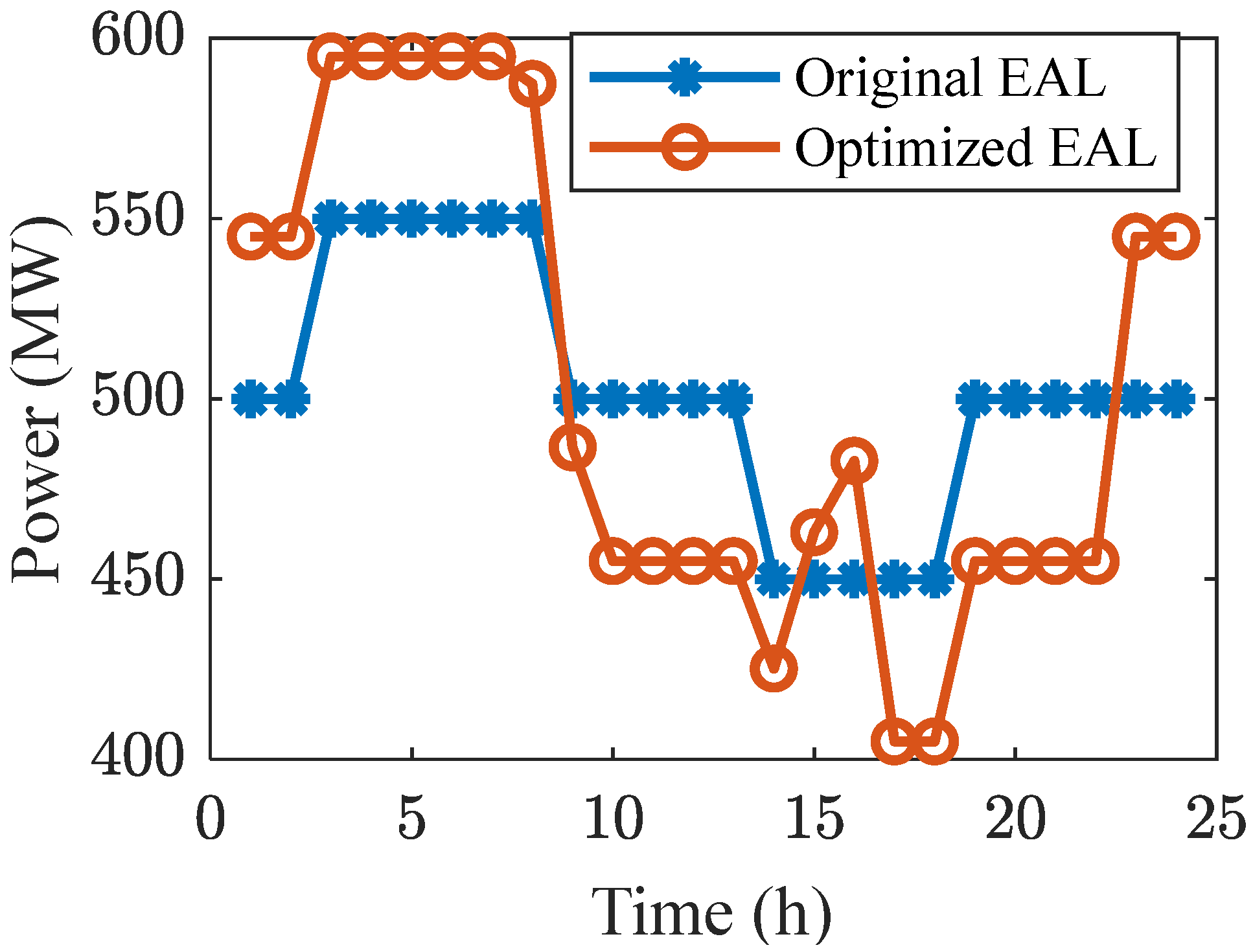 Energies 18 06109 g014