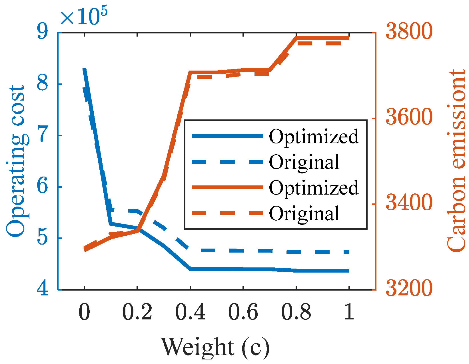 Energies 18 06109 g015