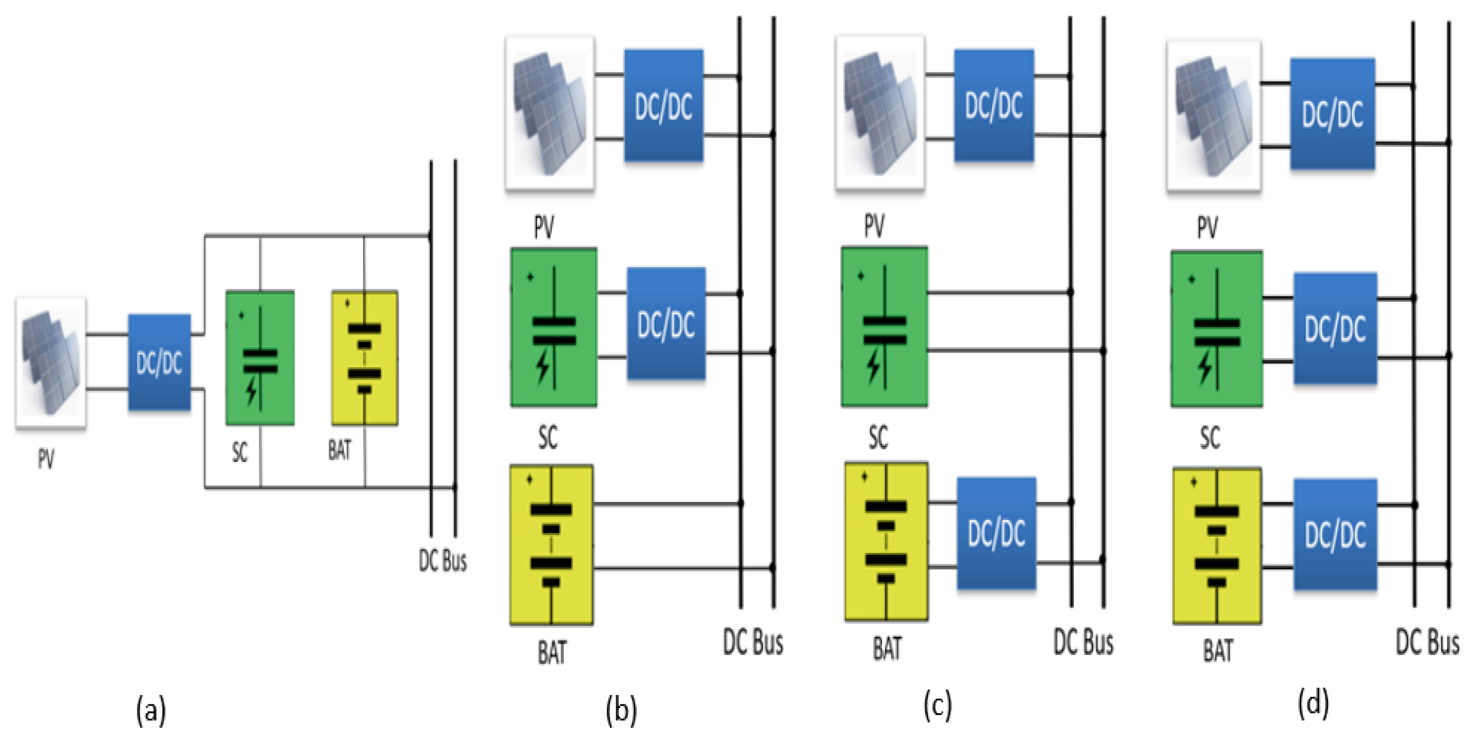 Energies 18 06110 g001