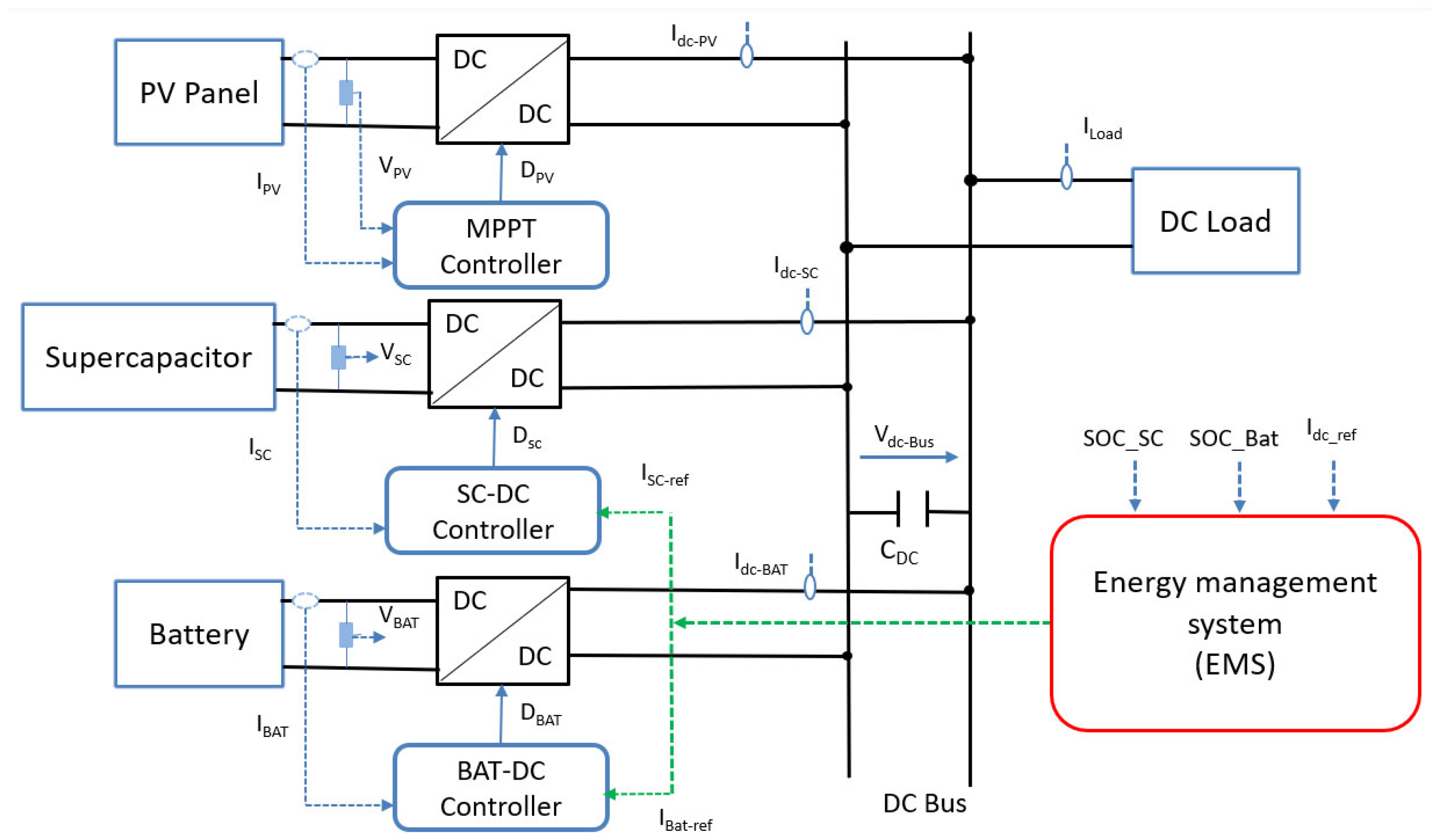 Energies 18 06110 g002