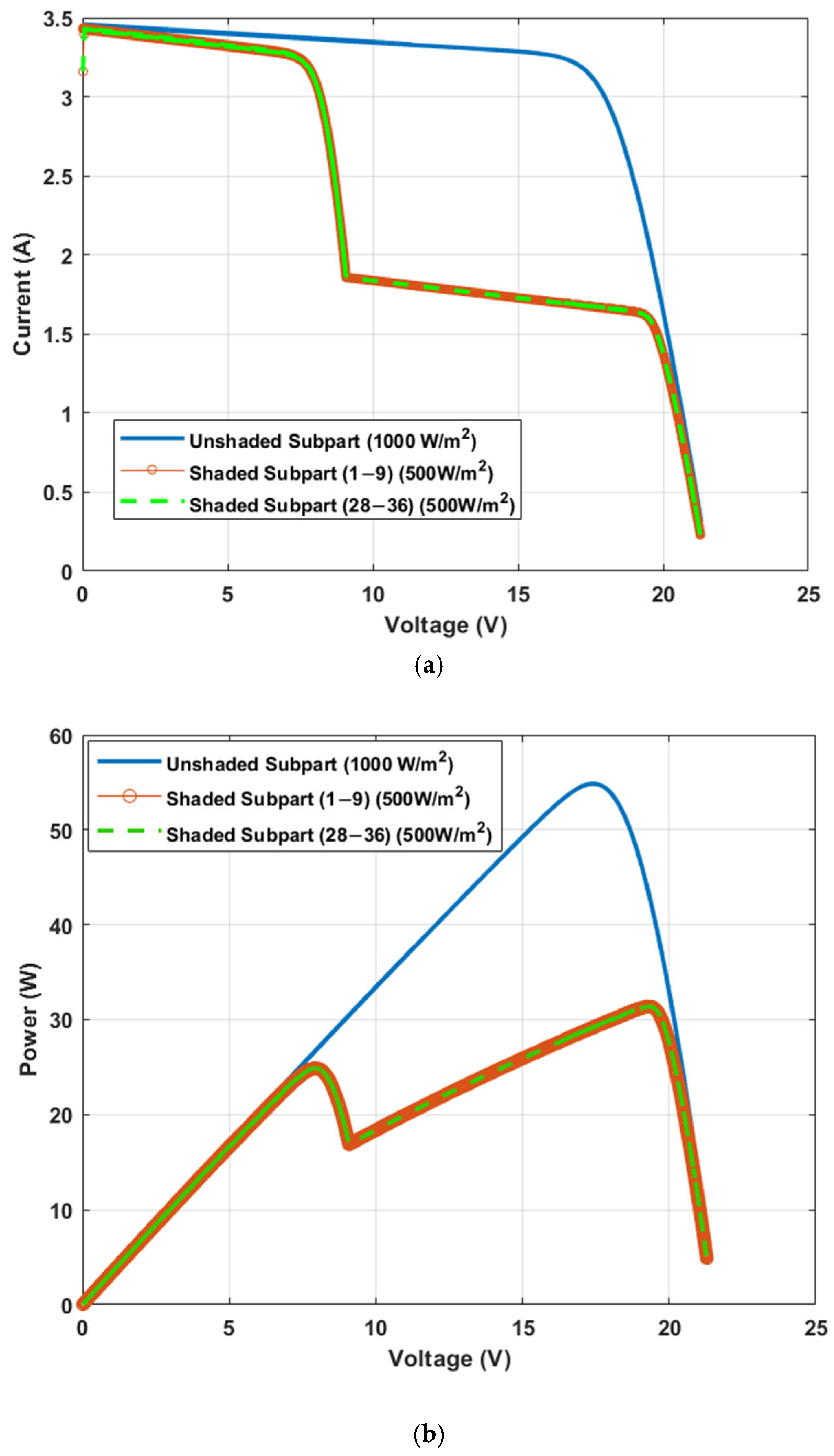 Energies 18 06110 g005