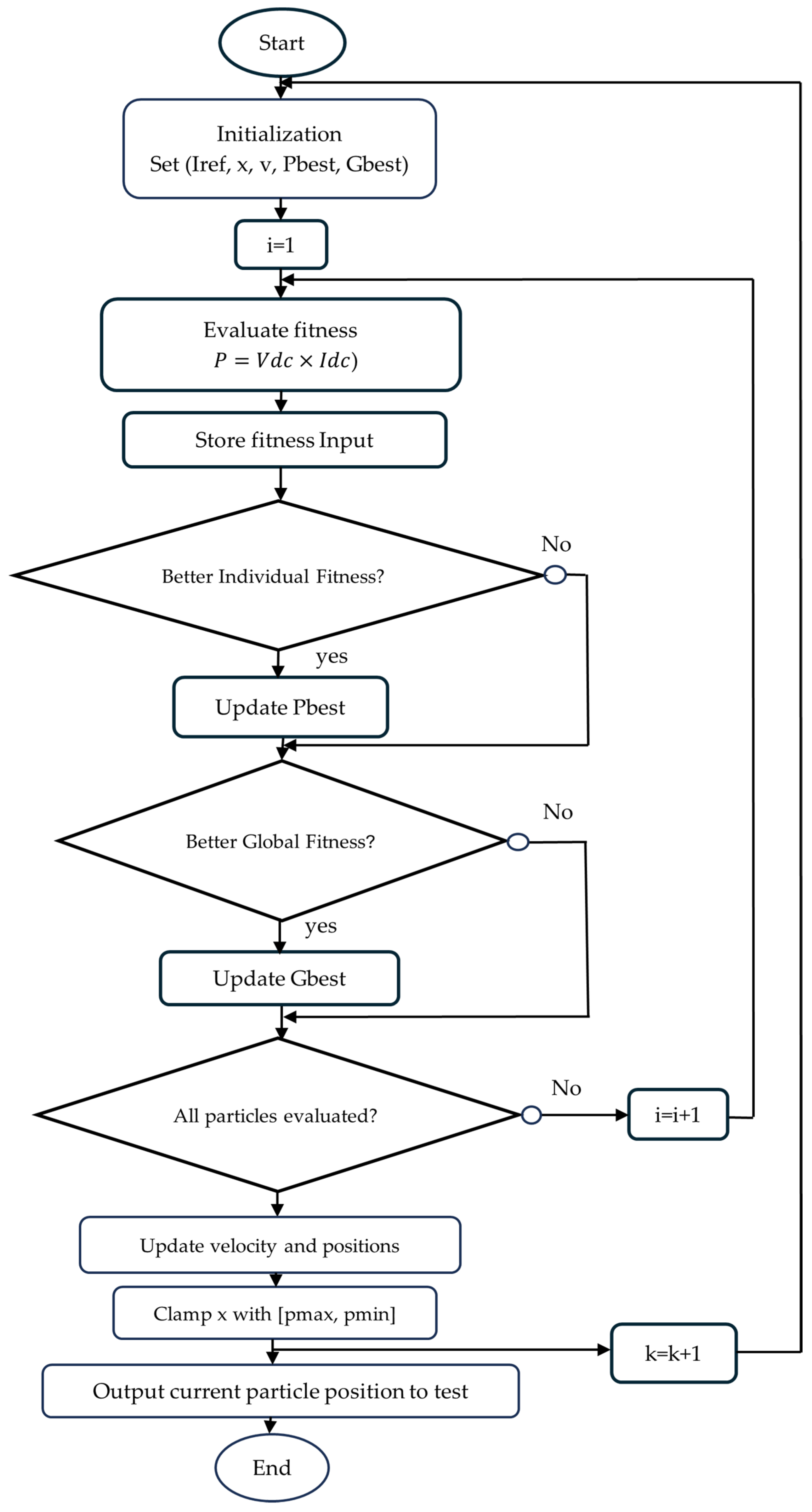 Energies 18 06110 g006