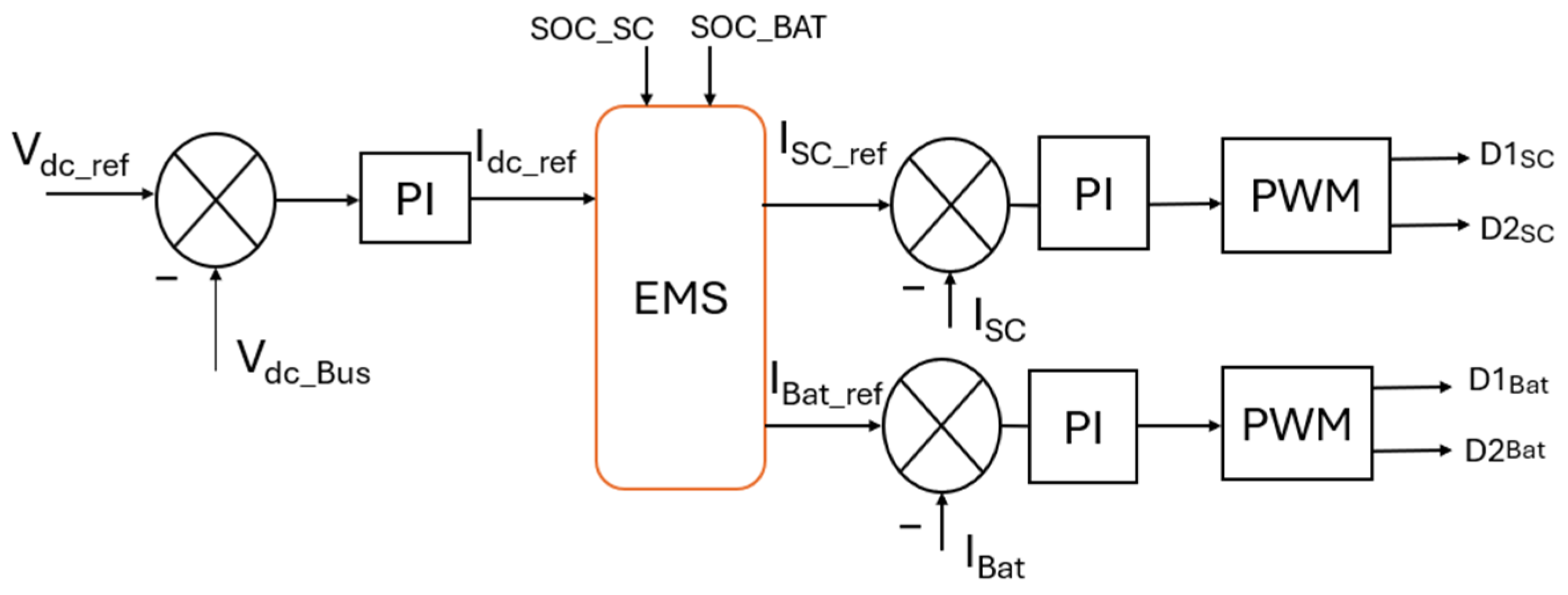 Energies 18 06110 g011