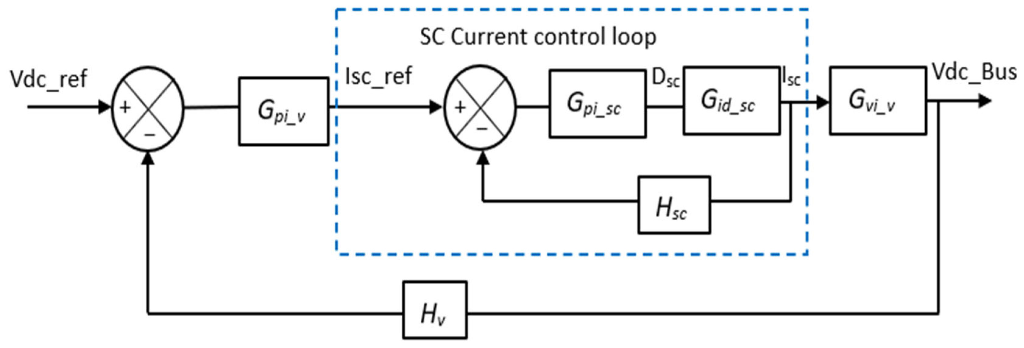 Energies 18 06110 g012