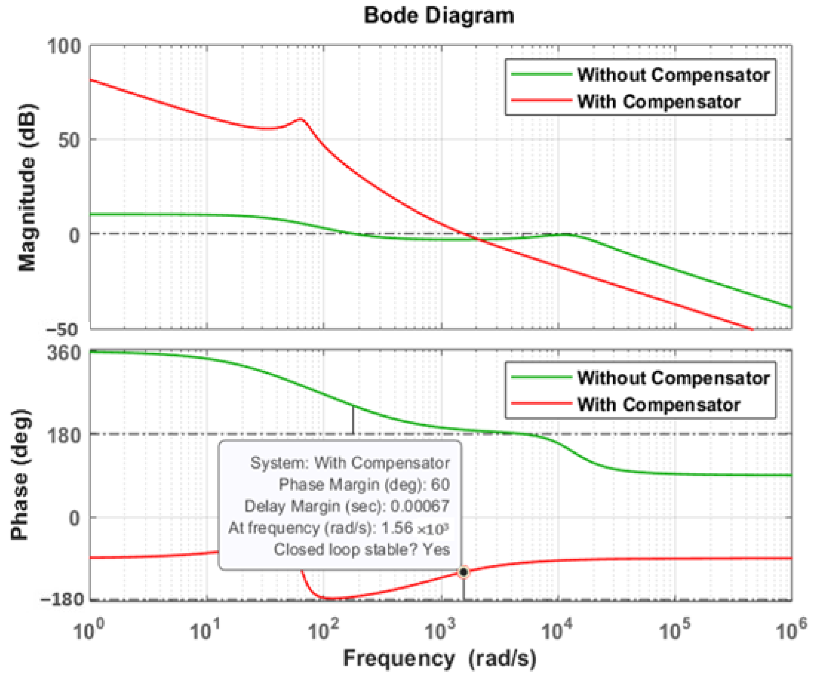Energies 18 06110 g014