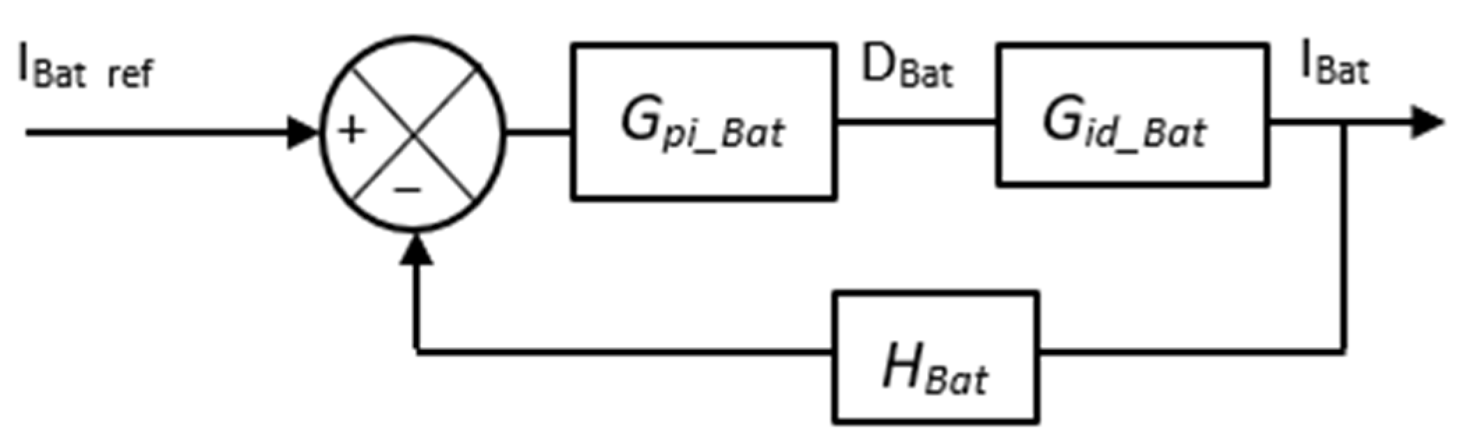 Energies 18 06110 g015
